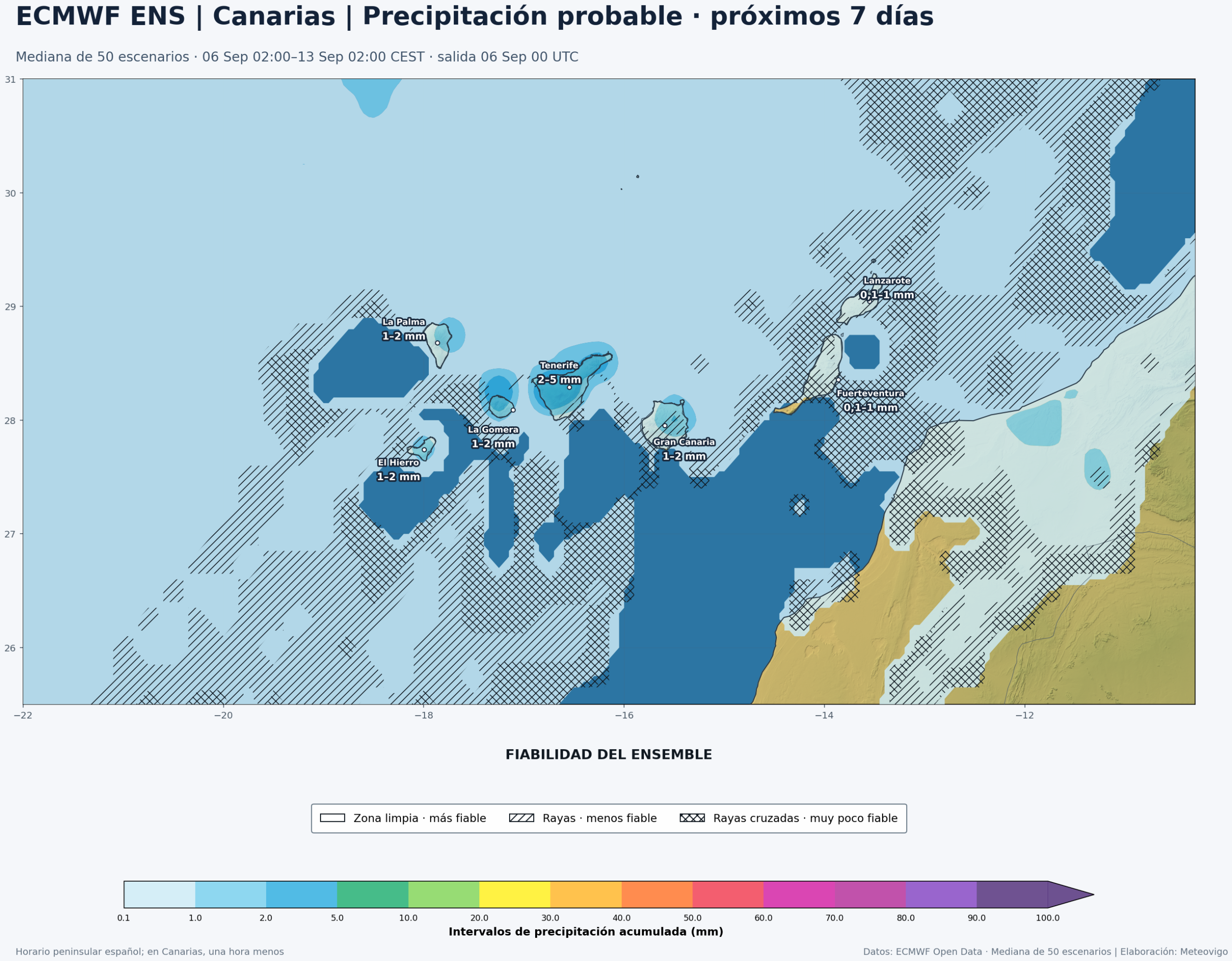 Precipitación acumulada y fiabilidad del ECMWF ENS en Canarias del 6 al 13 de septiembre de 2026