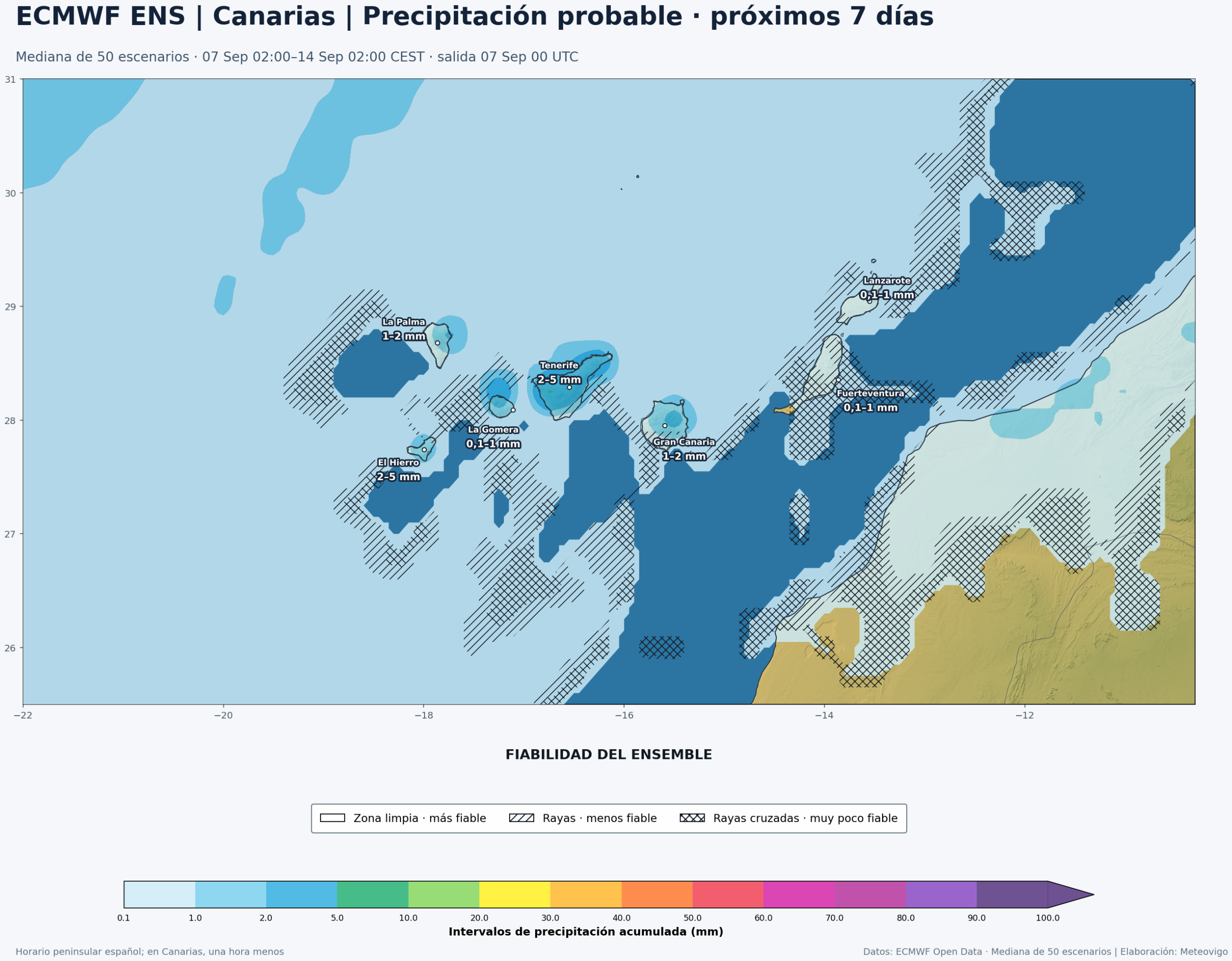 Precipitación acumulada y fiabilidad del ECMWF ENS en Canarias del 7 al 14 de septiembre de 2026