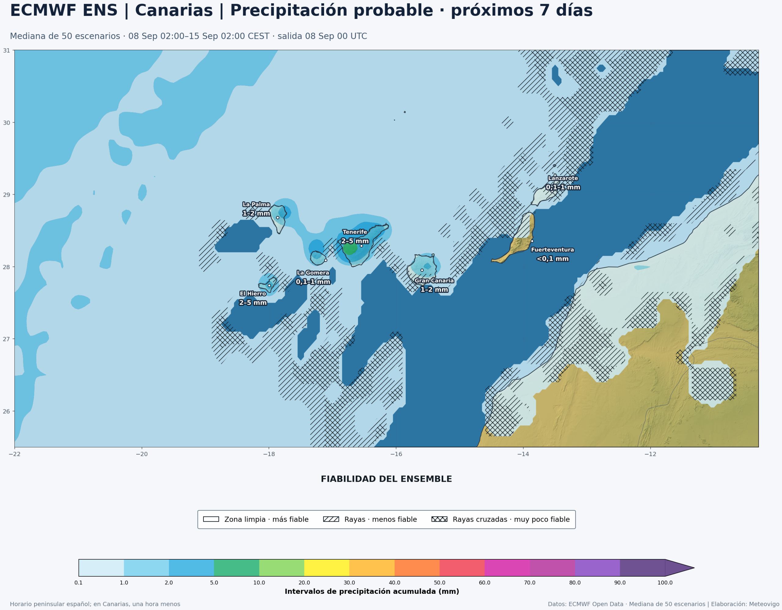 Precipitación prevista por el ECMWF ENS en Canarias del 8 al 15 de septiembre de 2026