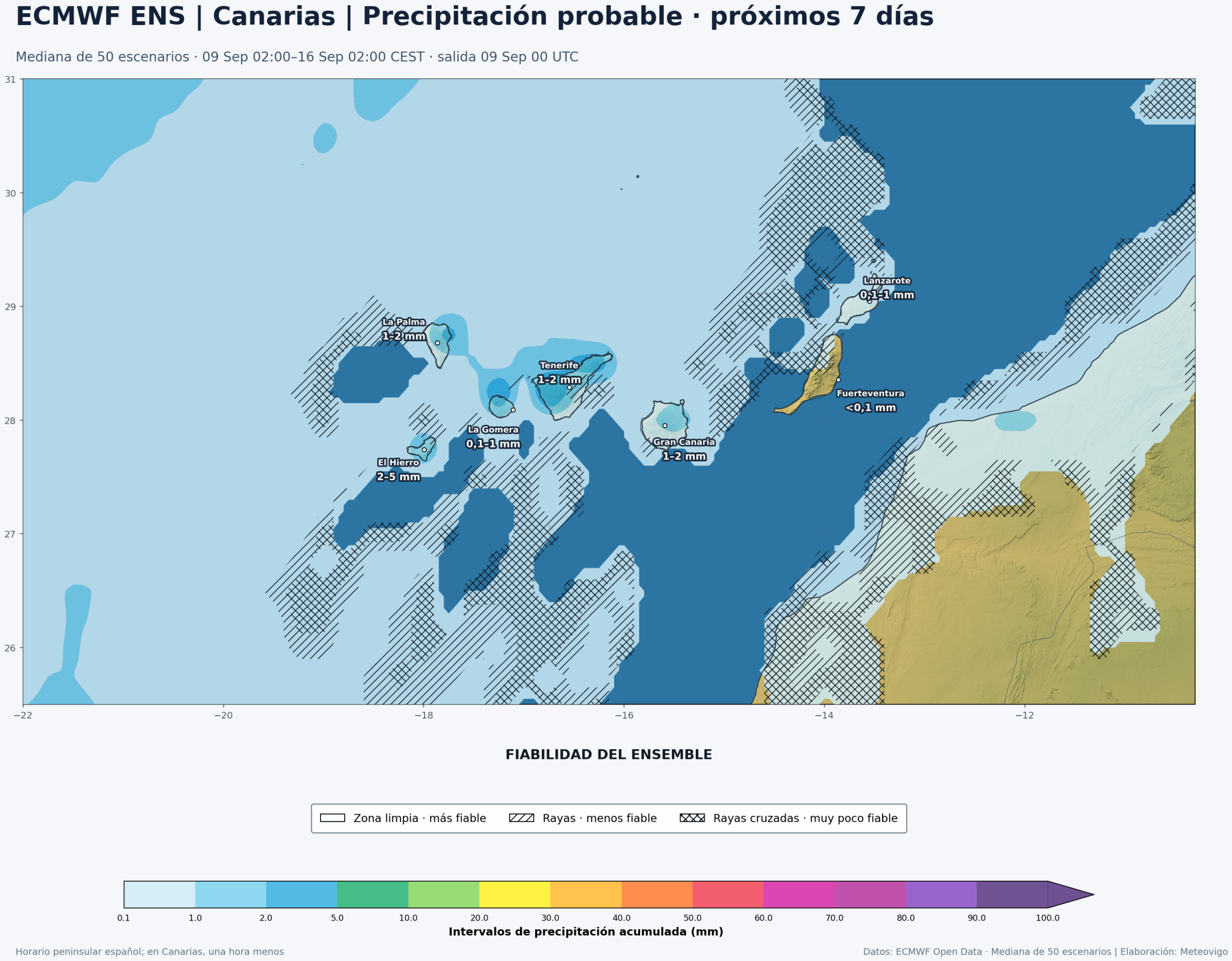 Precipitaci&oacute;n acumulada y fiabilidad del ECMWF ENS en Canarias del 9 al 16 de septiembre de 2026