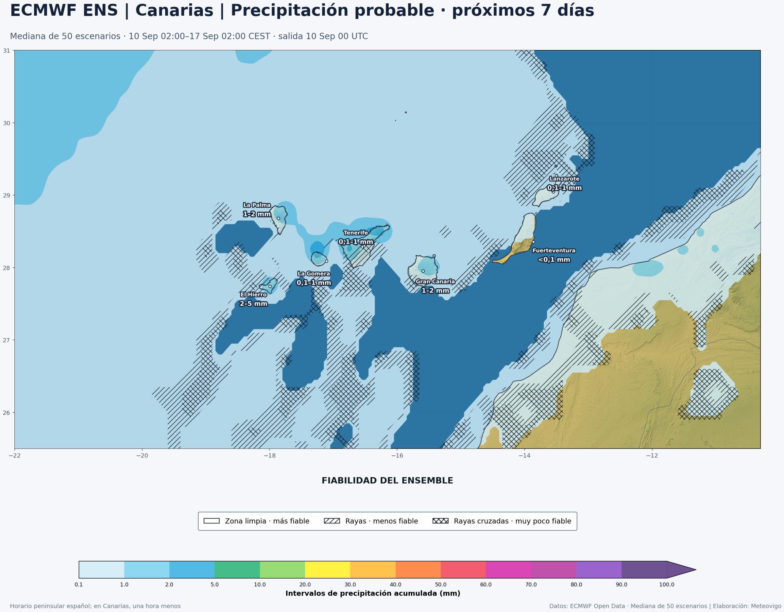Precipitación acumulada y fiabilidad del ECMWF ENS en Canarias del 10 al 17 de septiembre de 2026