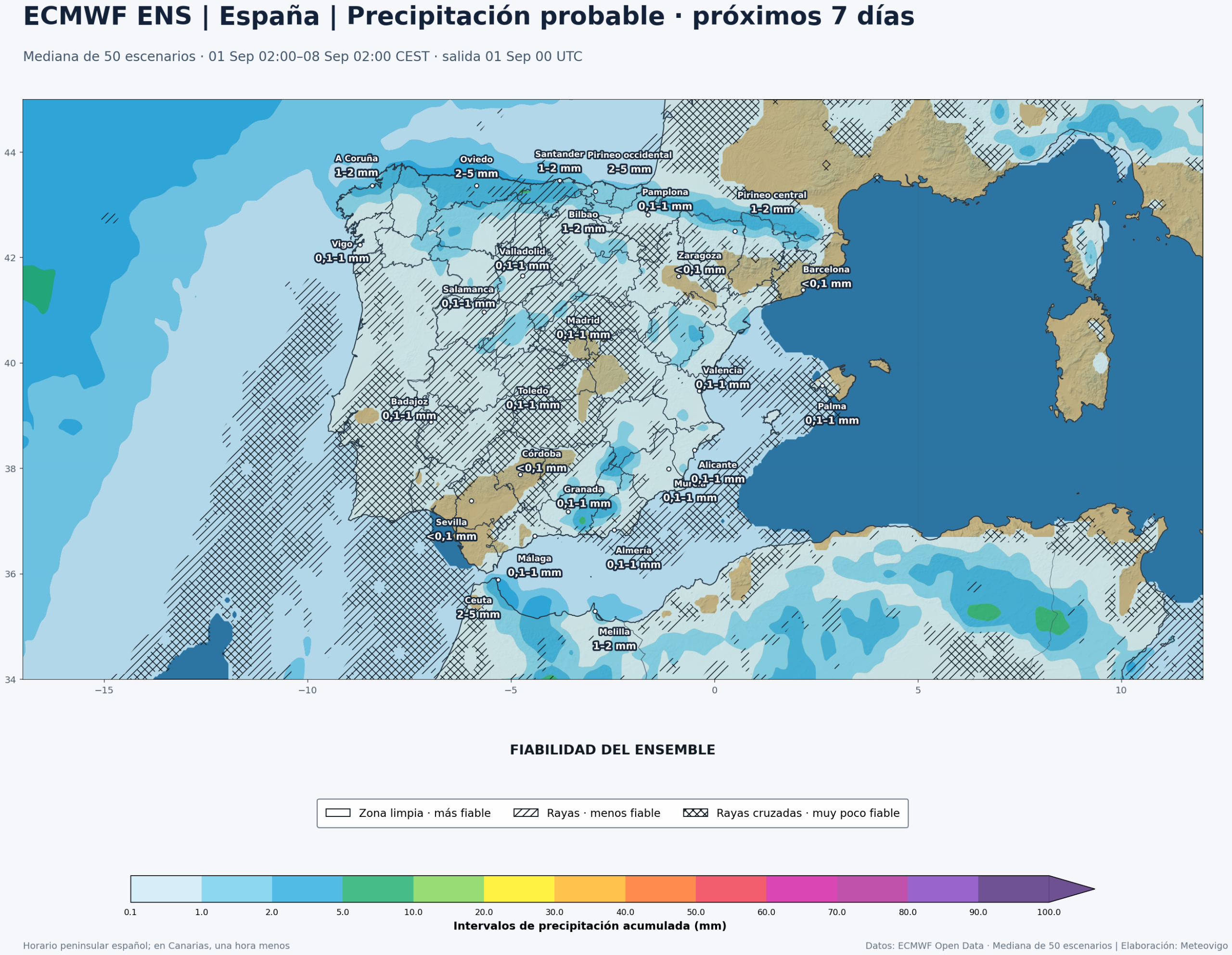 Precipitaci&oacute;n acumulada y fiabilidad del ECMWF ENS en la Pen&iacute;nsula, Baleares, Ceuta y Melilla del 1 al 8 de septiembre de 2026