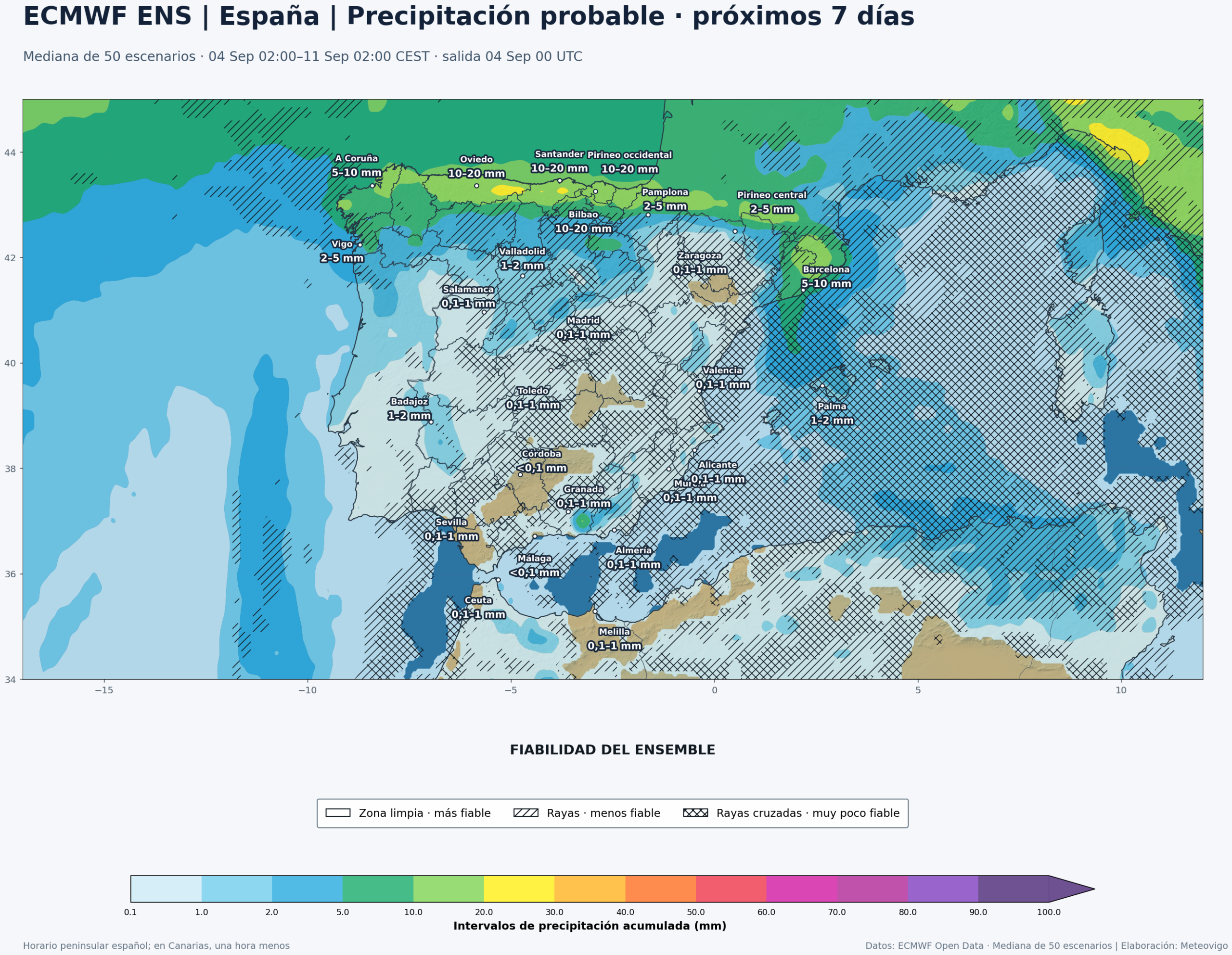 Precipitación acumulada y fiabilidad del ECMWF ENS en la Península, Baleares, Ceuta y Melilla del 4 al 11 de septiembre de 2026