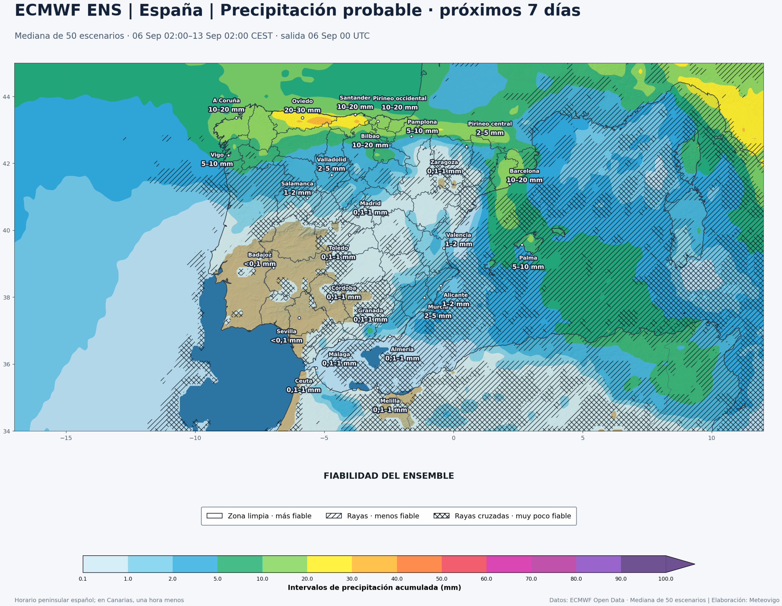 Precipitación acumulada y fiabilidad del ECMWF ENS en la Península, Baleares, Ceuta y Melilla del 6 al 13 de septiembre de 2026