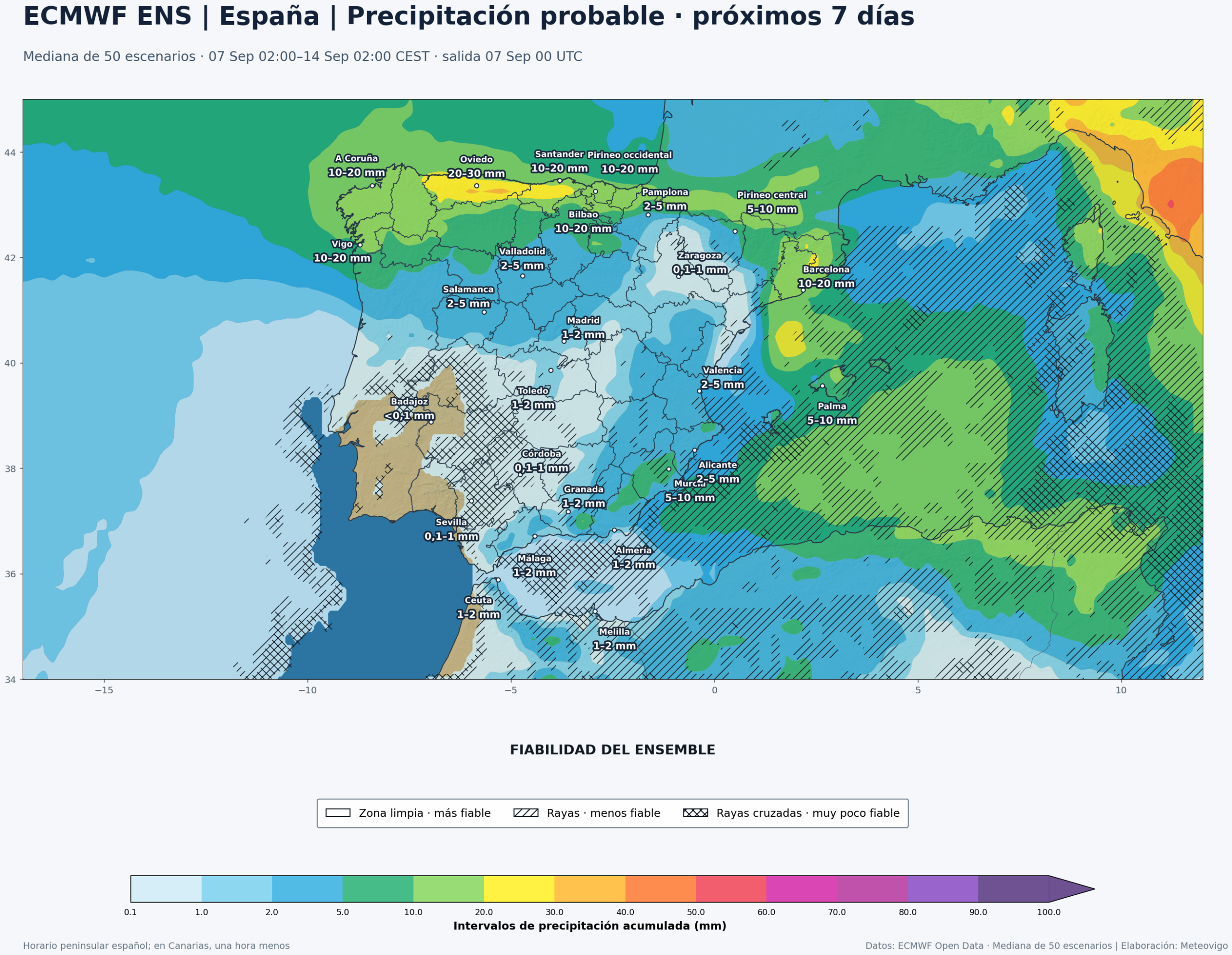 Precipitación acumulada y fiabilidad del ECMWF ENS en la Península, Baleares, Ceuta y Melilla del 7 al 14 de septiembre de 2026