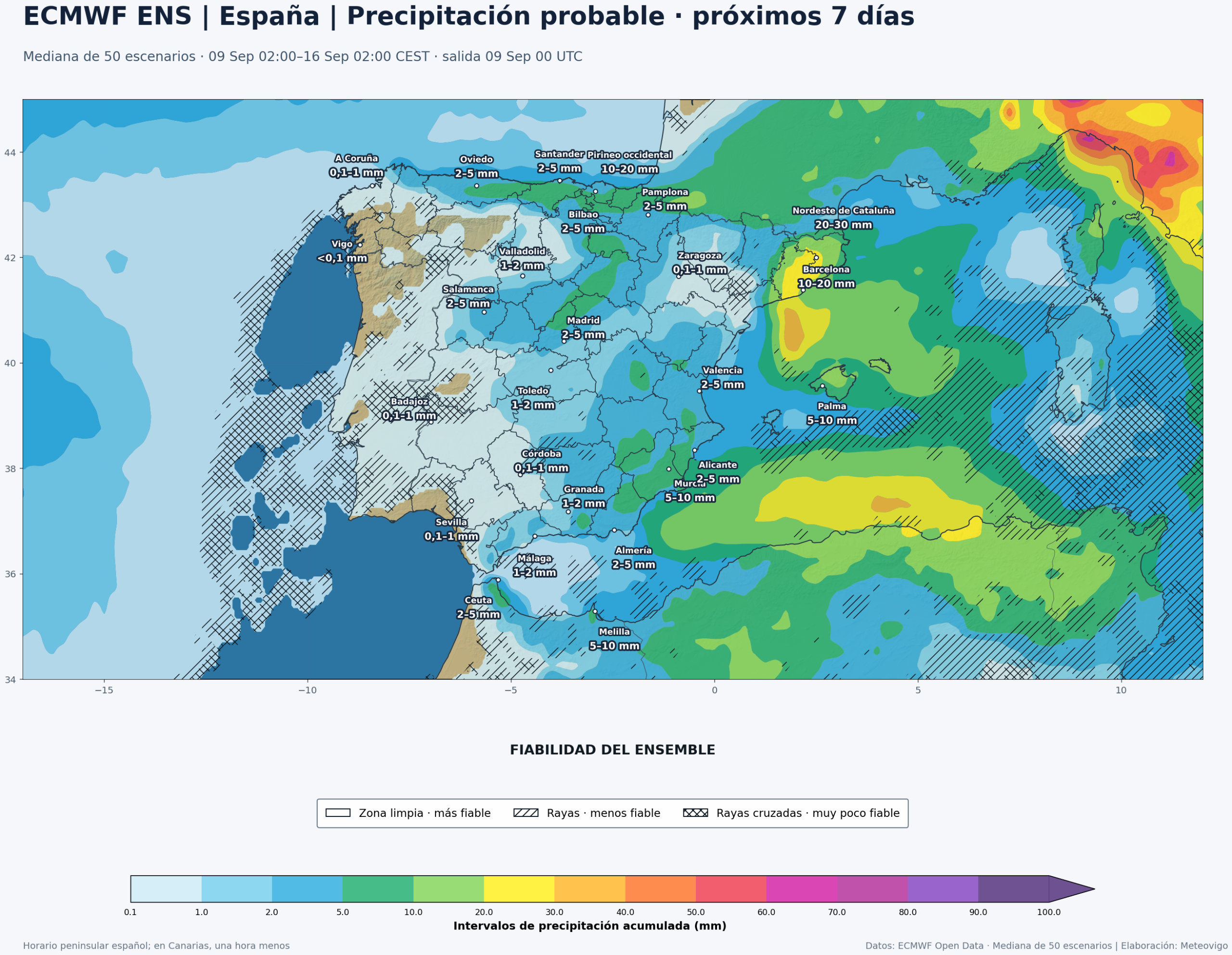 Precipitaci&oacute;n acumulada y fiabilidad del ECMWF ENS en la Pen&iacute;nsula, Baleares, Ceuta y Melilla del 9 al 16 de septiembre de 2026