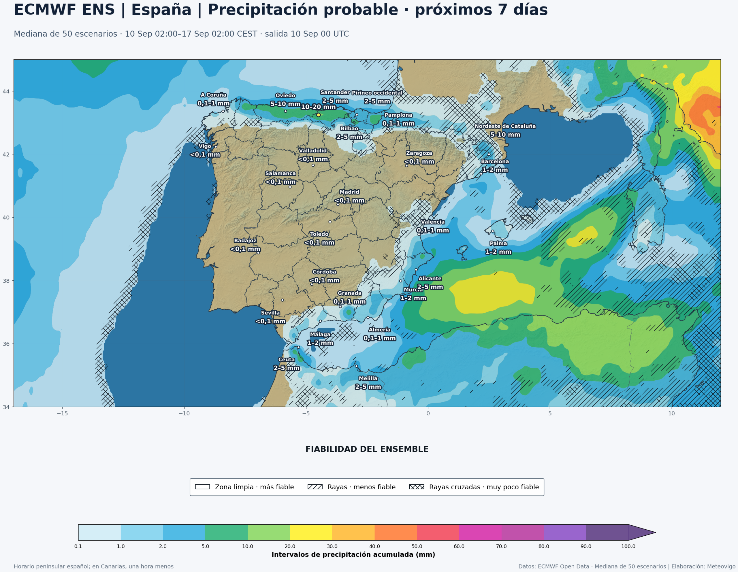 Precipitación acumulada y fiabilidad del ECMWF ENS en la Península, Baleares, Ceuta y Melilla del 10 al 17 de septiembre de 2026