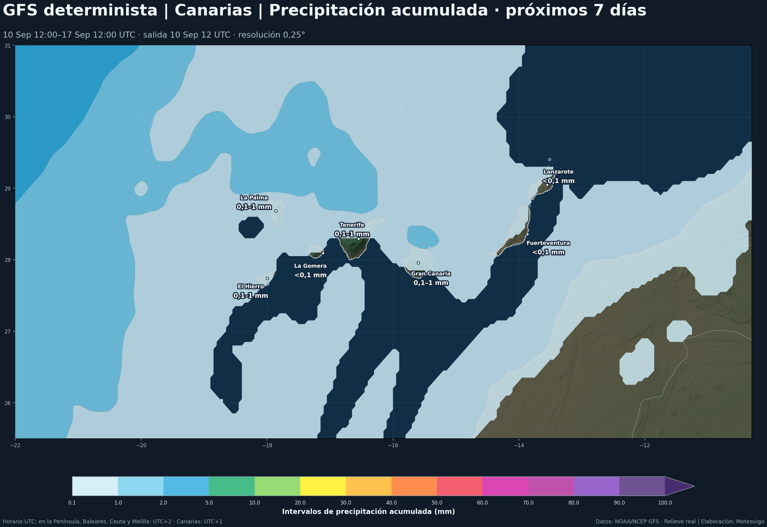 Pronóstico de lluvias del modelo GFS para Canarias durante los próximos siete días