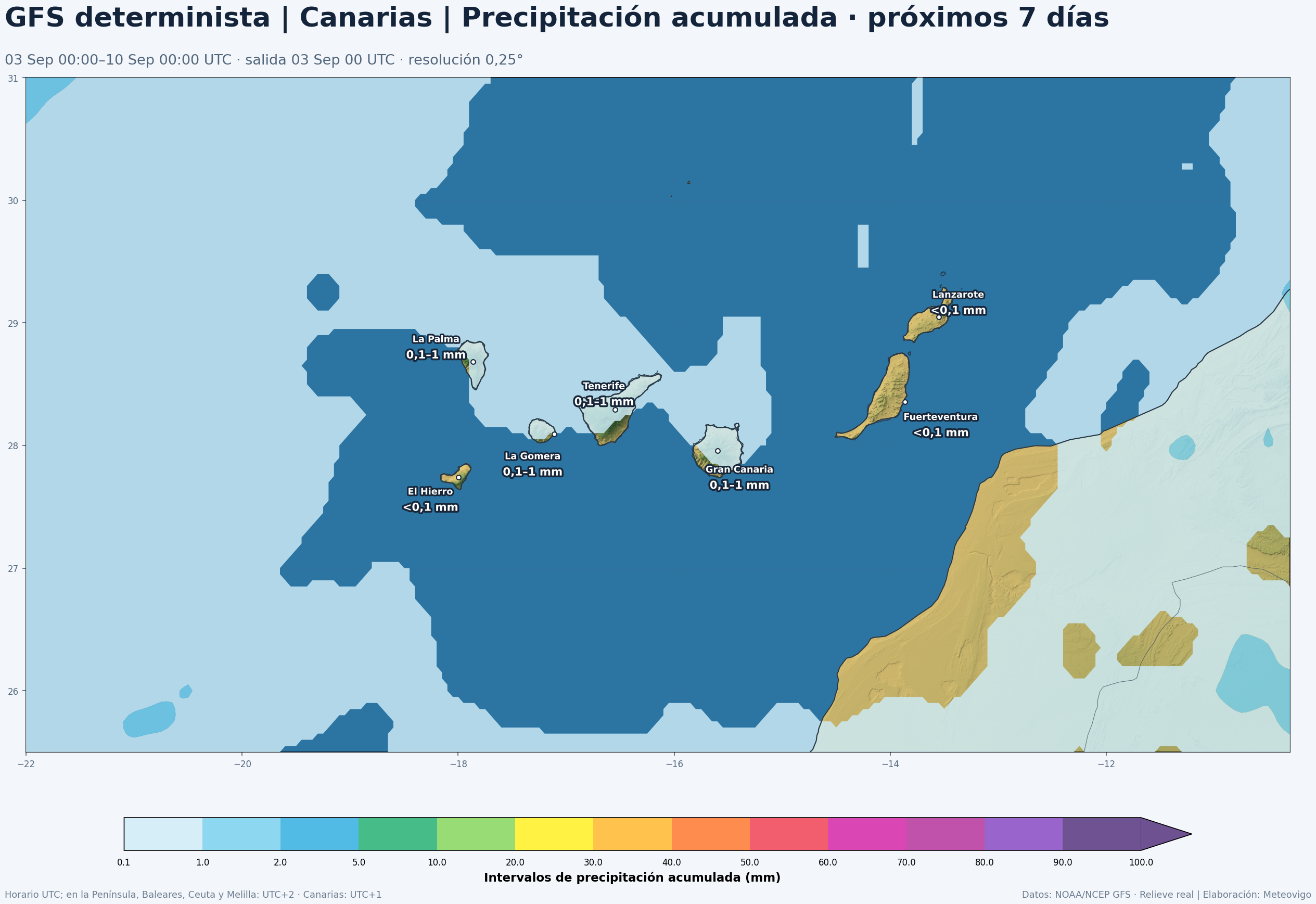 Precipitación acumulada prevista por el GFS determinista en Canarias del 3 al 10 de septiembre de 2026