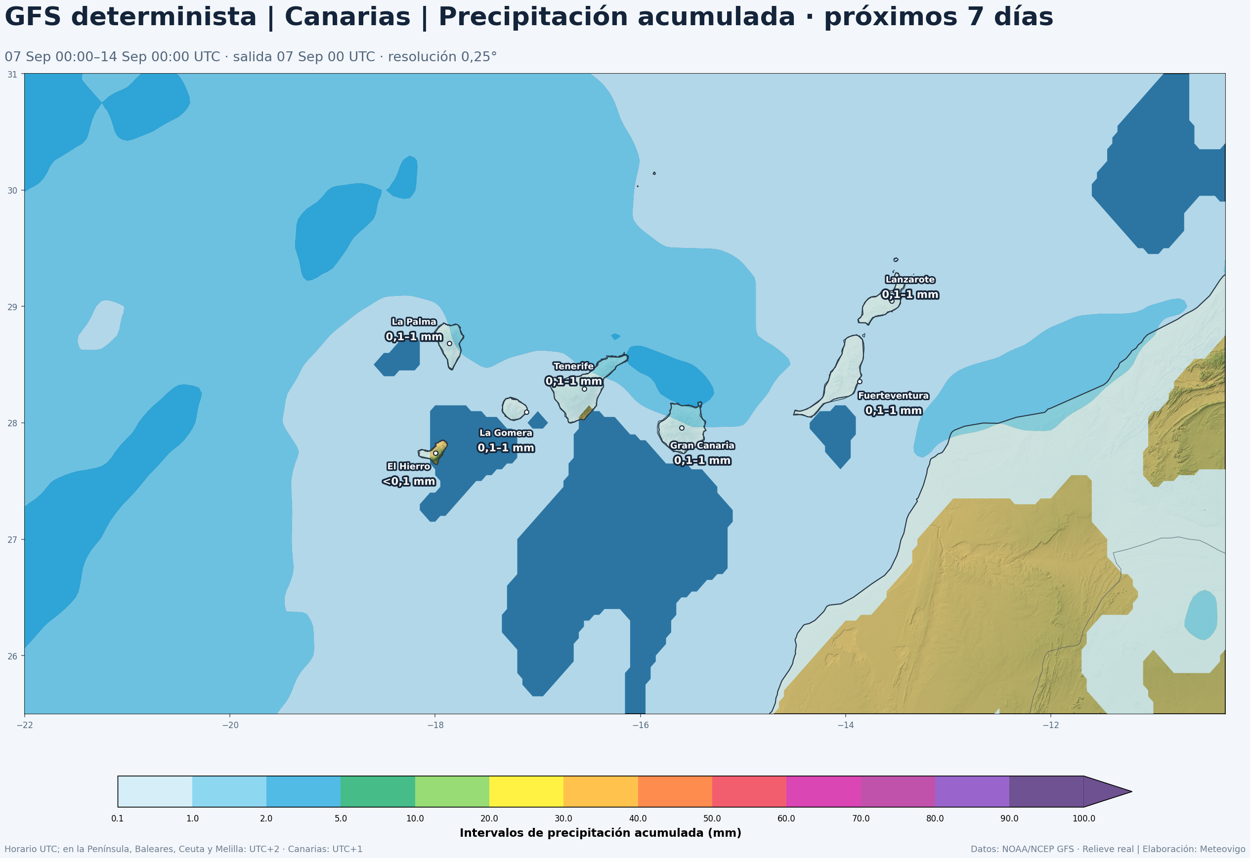 Precipitaci&oacute;n acumulada prevista por el GFS determinista en Canarias del 7 al 14 de septiembre de 2026