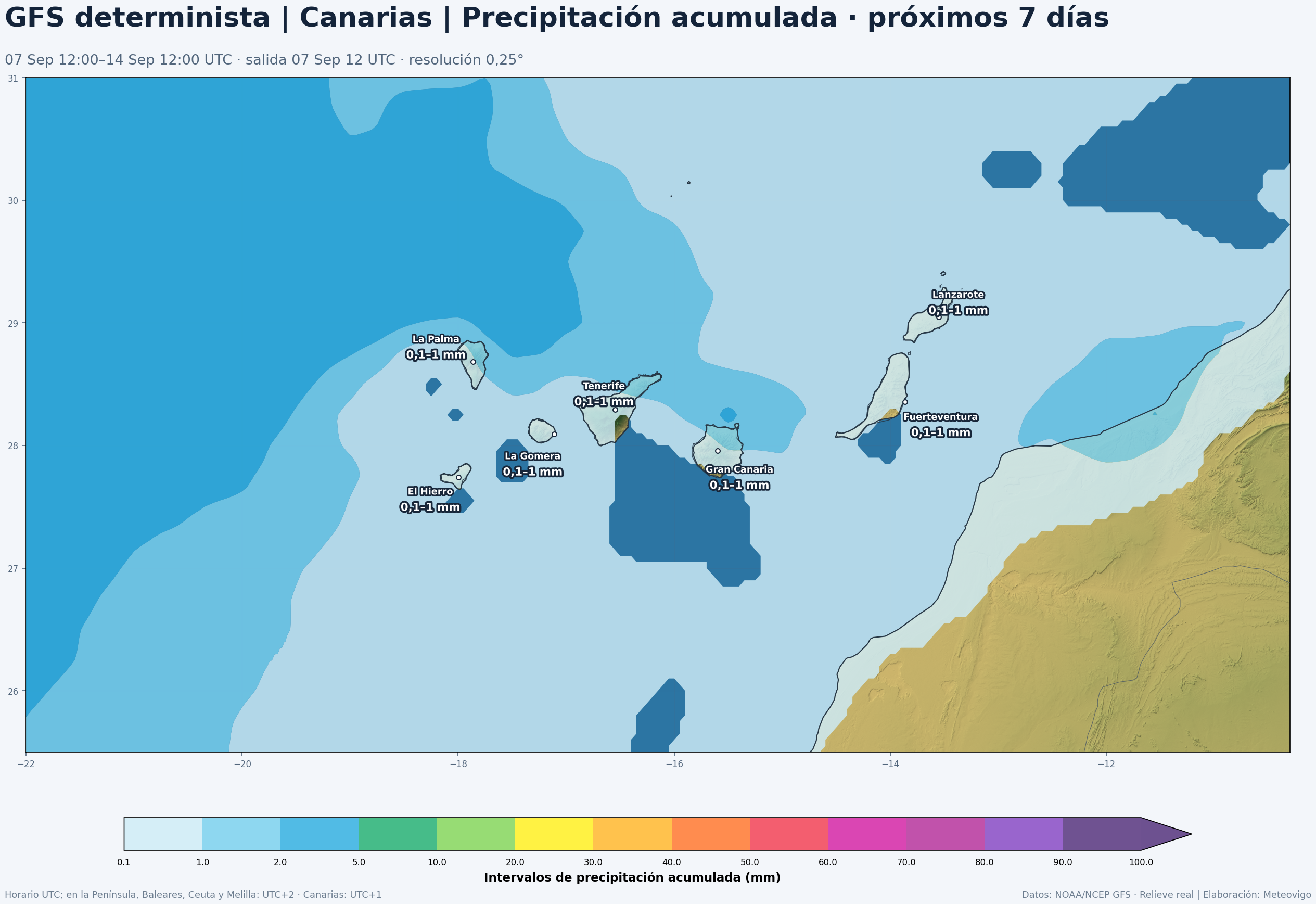 Precipitación acumulada prevista por el GFS determinista en Canarias del 7 al 14 de septiembre de 2026