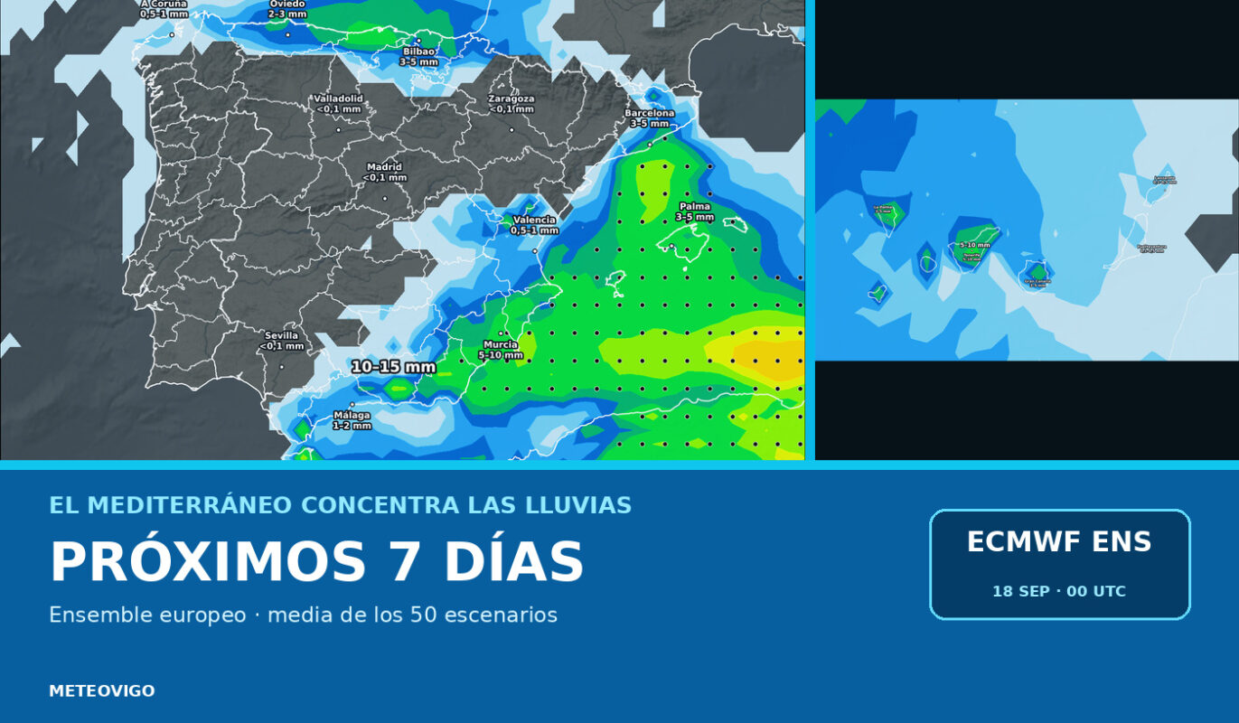 Pronóstico de lluvias con la media de los 50 escenarios del Ensemble europeo
