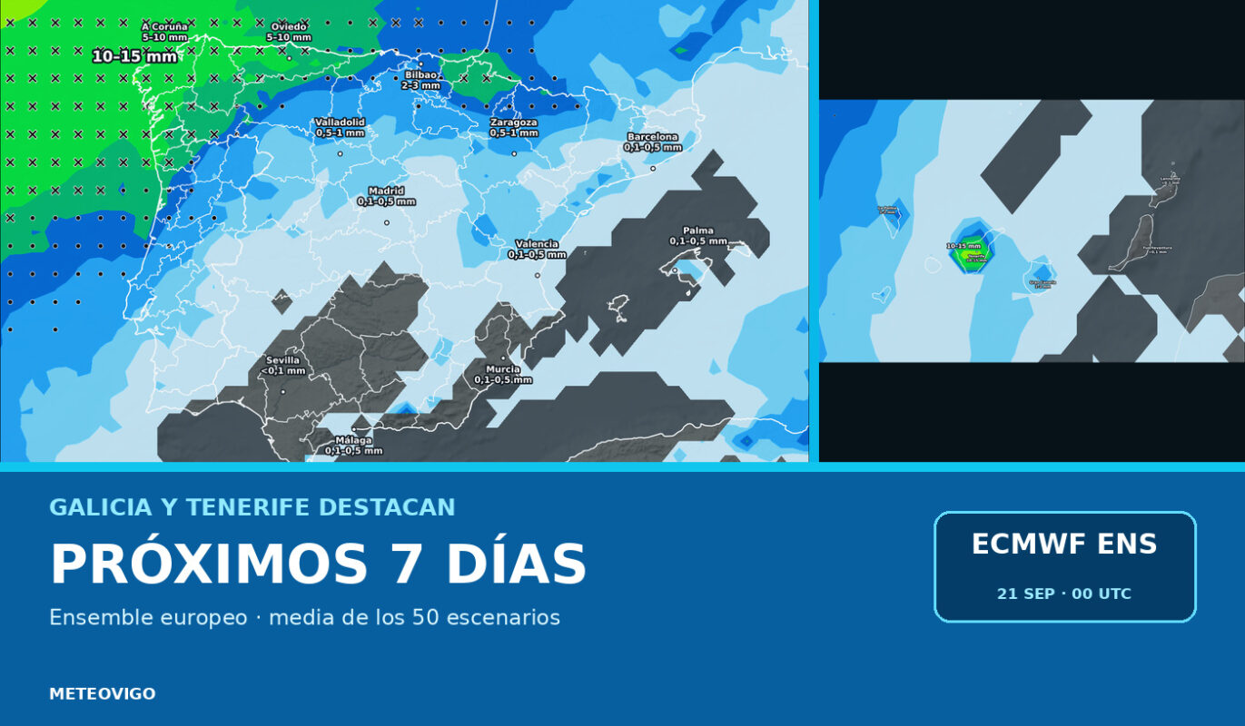 Pronóstico de lluvias con la media de los 50 escenarios del Ensemble europeo