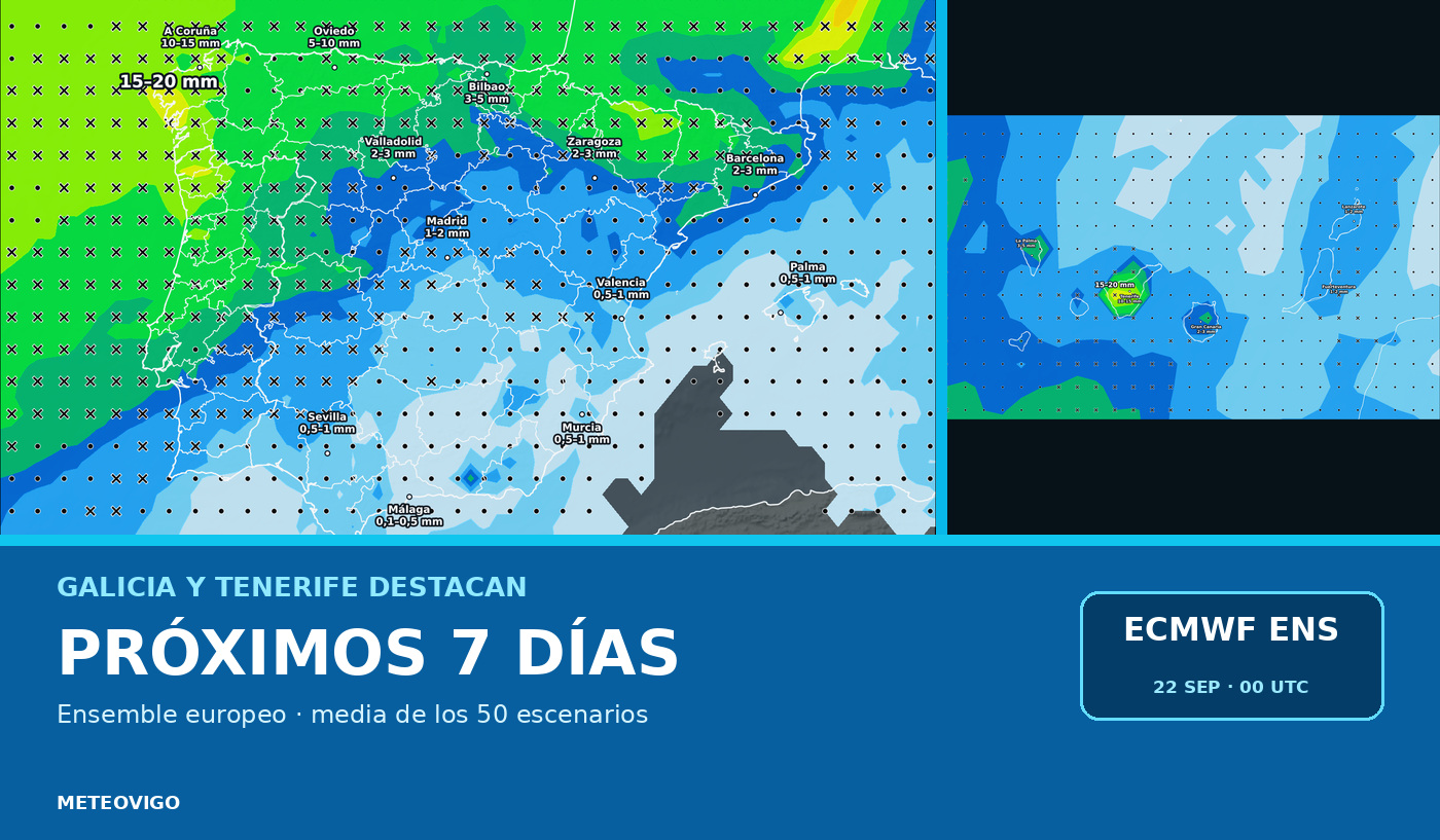 Pronóstico de lluvias con la media de los 50 escenarios del Ensemble europeo