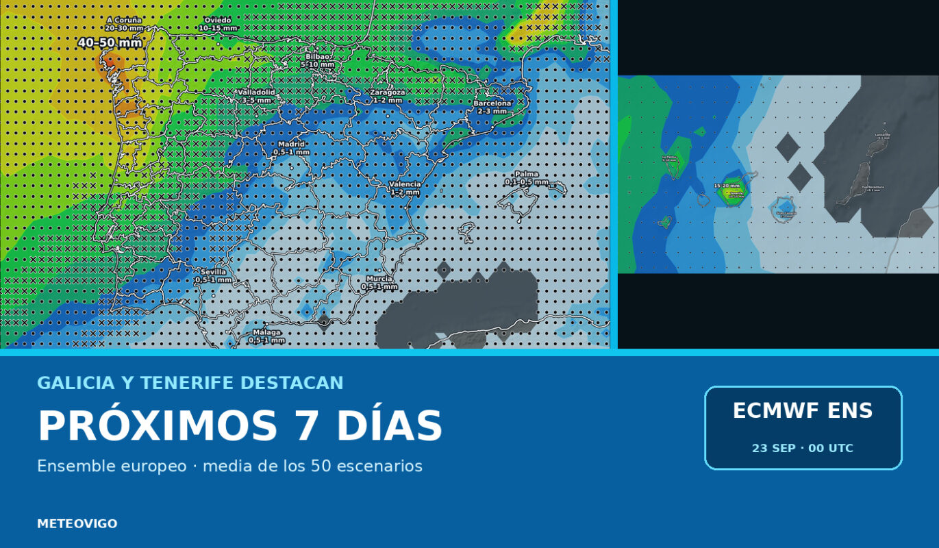 Pronóstico de lluvias con la media de los 50 escenarios del Ensemble europeo