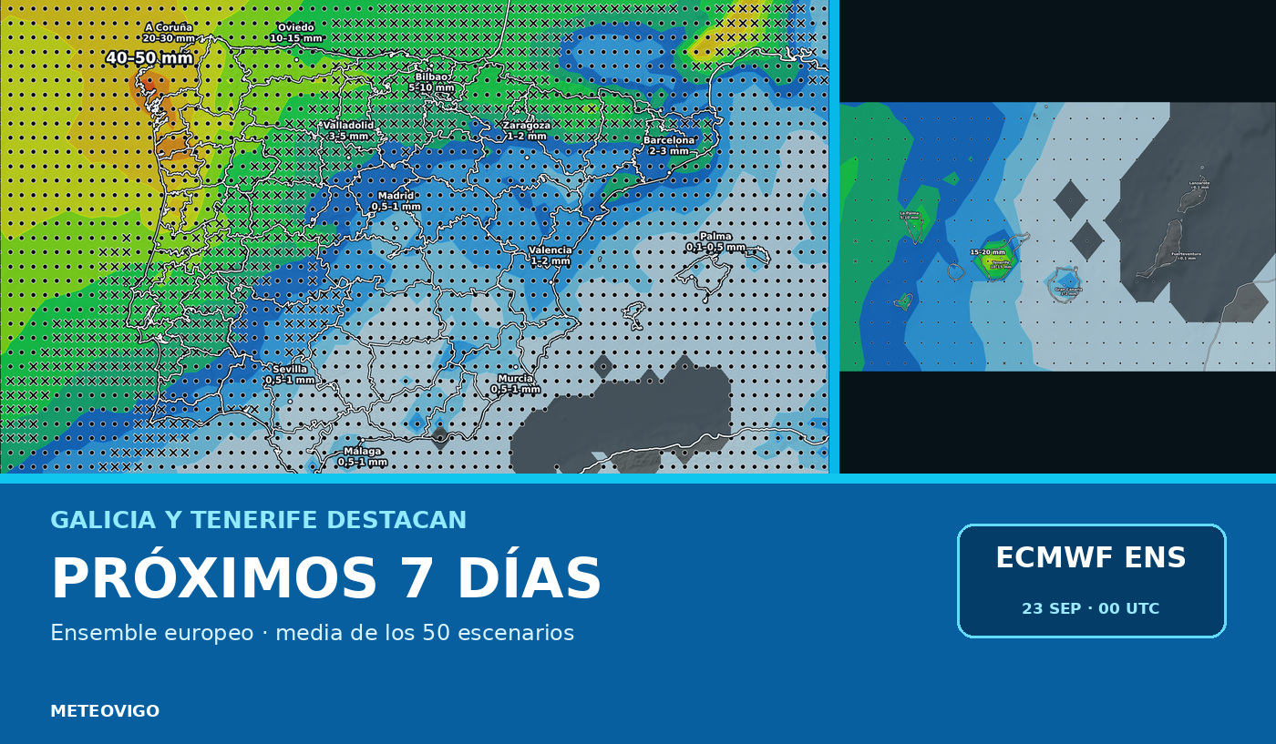 Pronóstico de lluvias con la media de los 50 escenarios del Ensemble europeo
