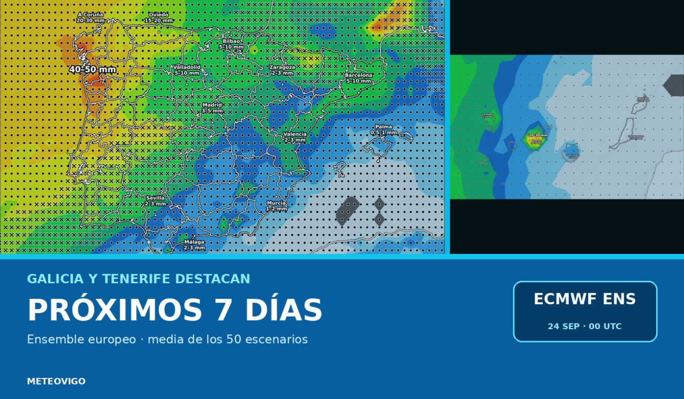 Pronóstico de lluvias con la media de los 50 escenarios del Ensemble europeo