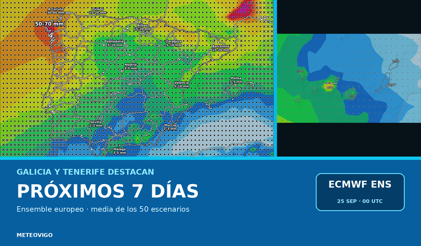 Pronóstico de lluvias con la media de los 50 escenarios del Ensemble europeo