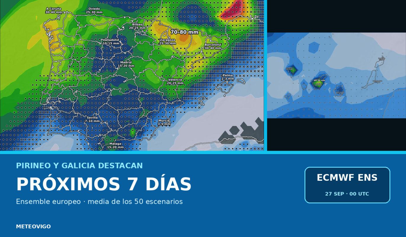 Pronóstico de lluvia media del Ensemble europeo a siete días