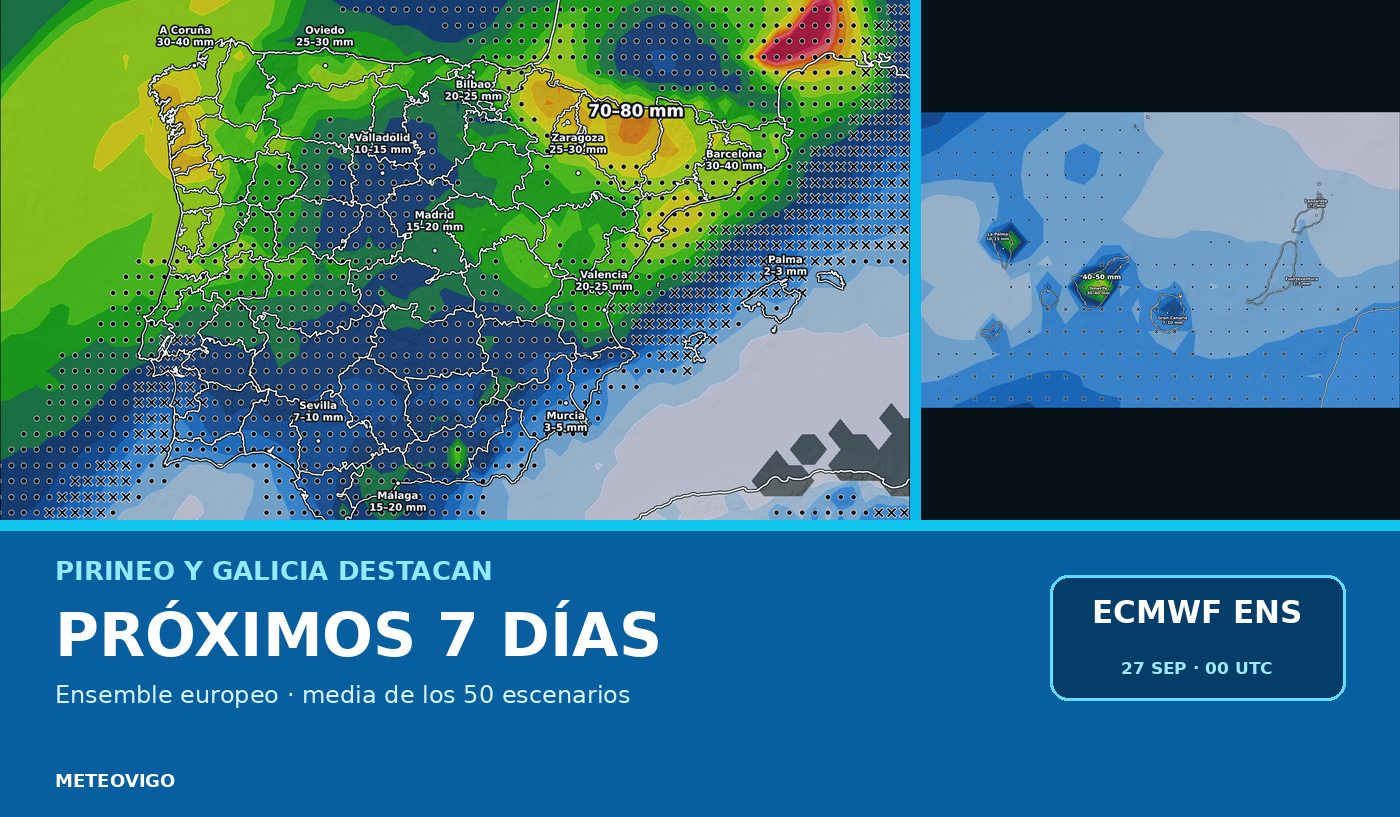 Pronóstico de lluvia media del Ensemble europeo a siete días