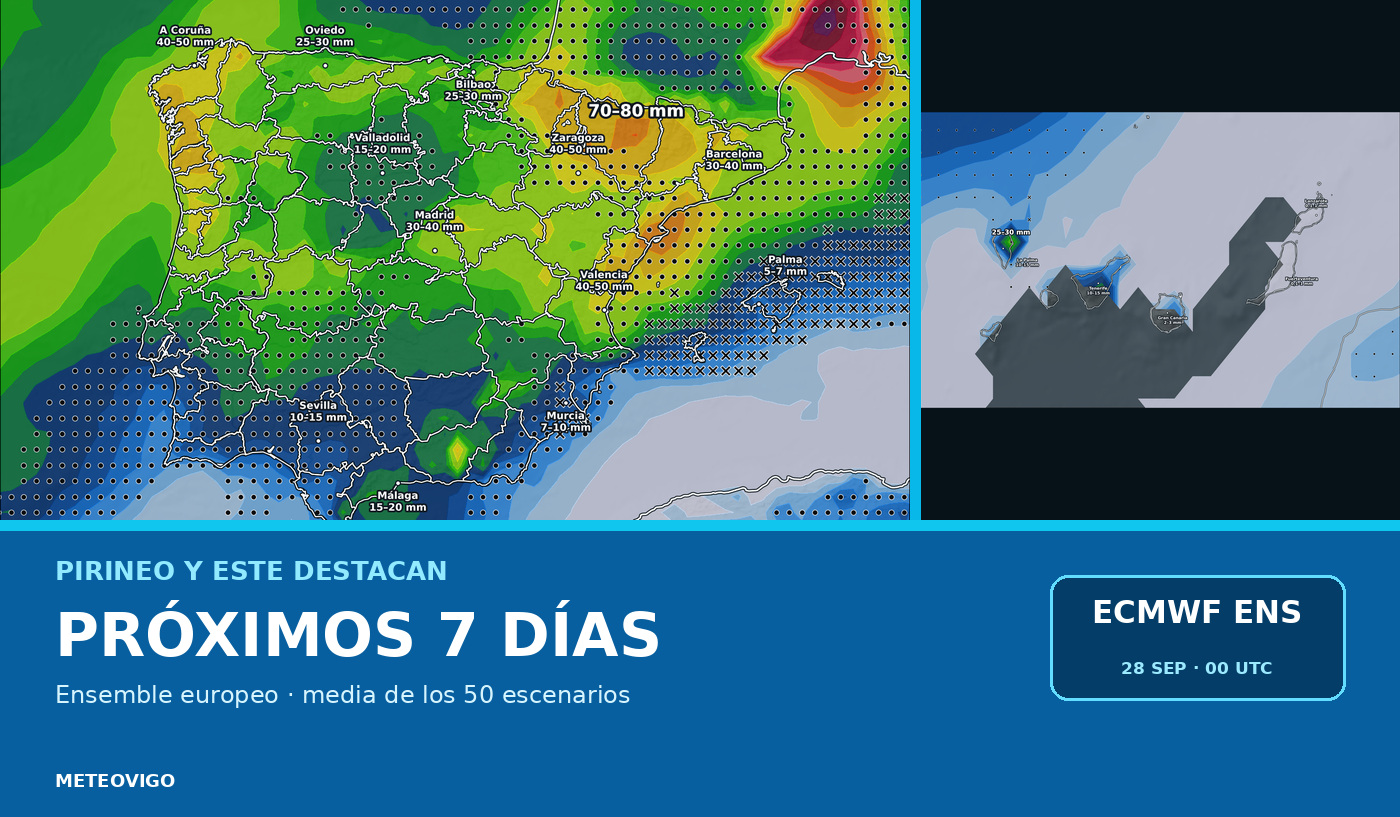 Pronóstico de lluvias con la media de los 50 escenarios del Ensemble europeo