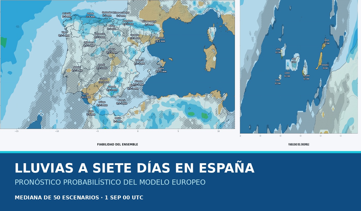 Portada del pronóstico del ensemble europeo sobre las lluvias en España durante los próximos siete días