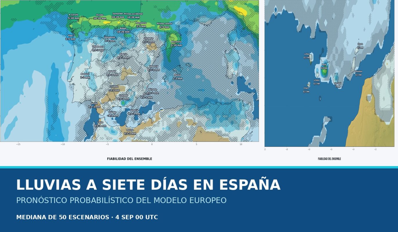Portada del pronóstico del ensemble europeo sobre las lluvias en España durante los próximos siete días