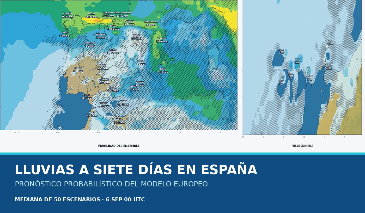 Portada del pronóstico del ensemble europeo sobre las lluvias en España durante los próximos siete días