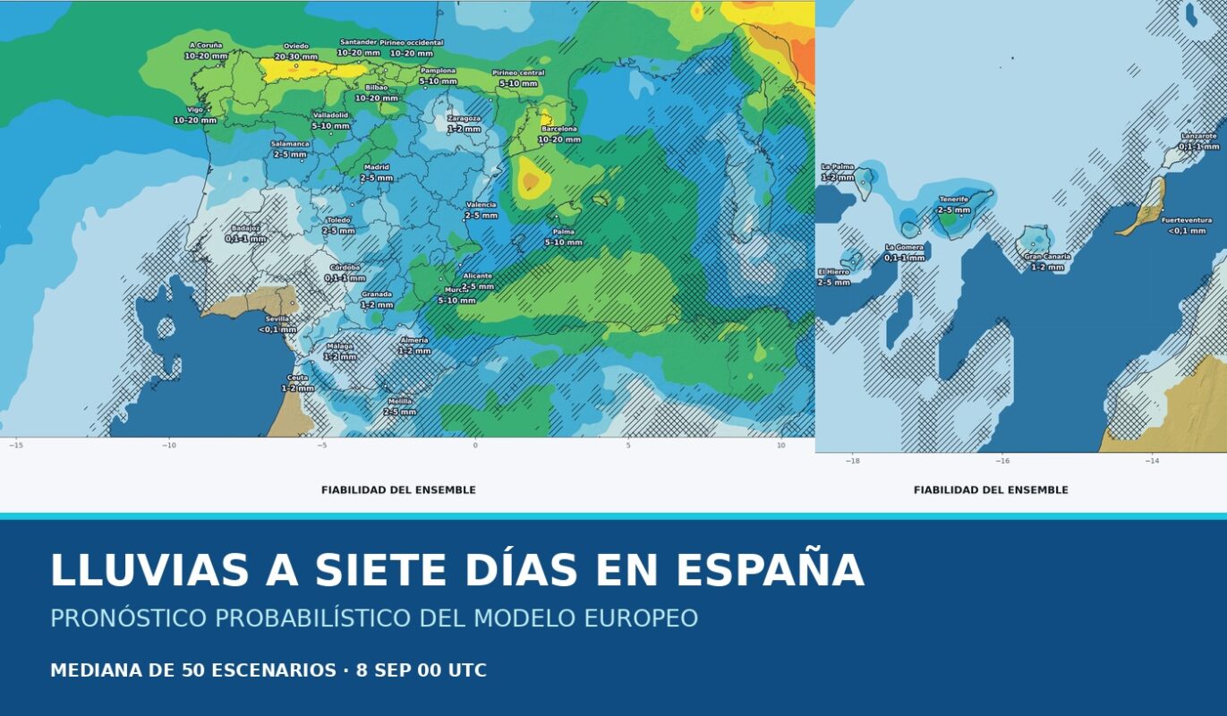 Portada del pronóstico del ensemble europeo sobre las lluvias en España durante los próximos siete días