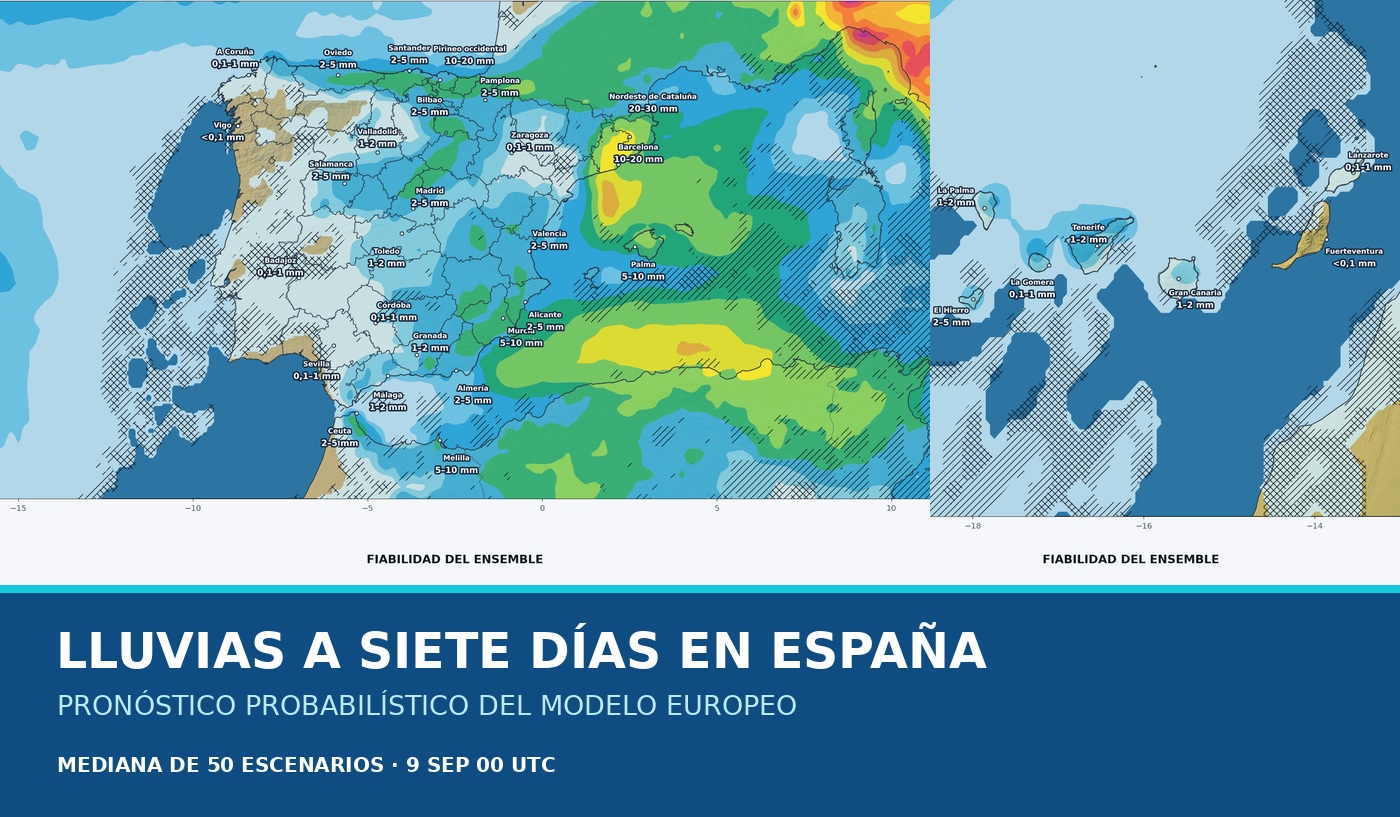 Portada del pronóstico del ensemble europeo sobre las lluvias en España durante los próximos siete días