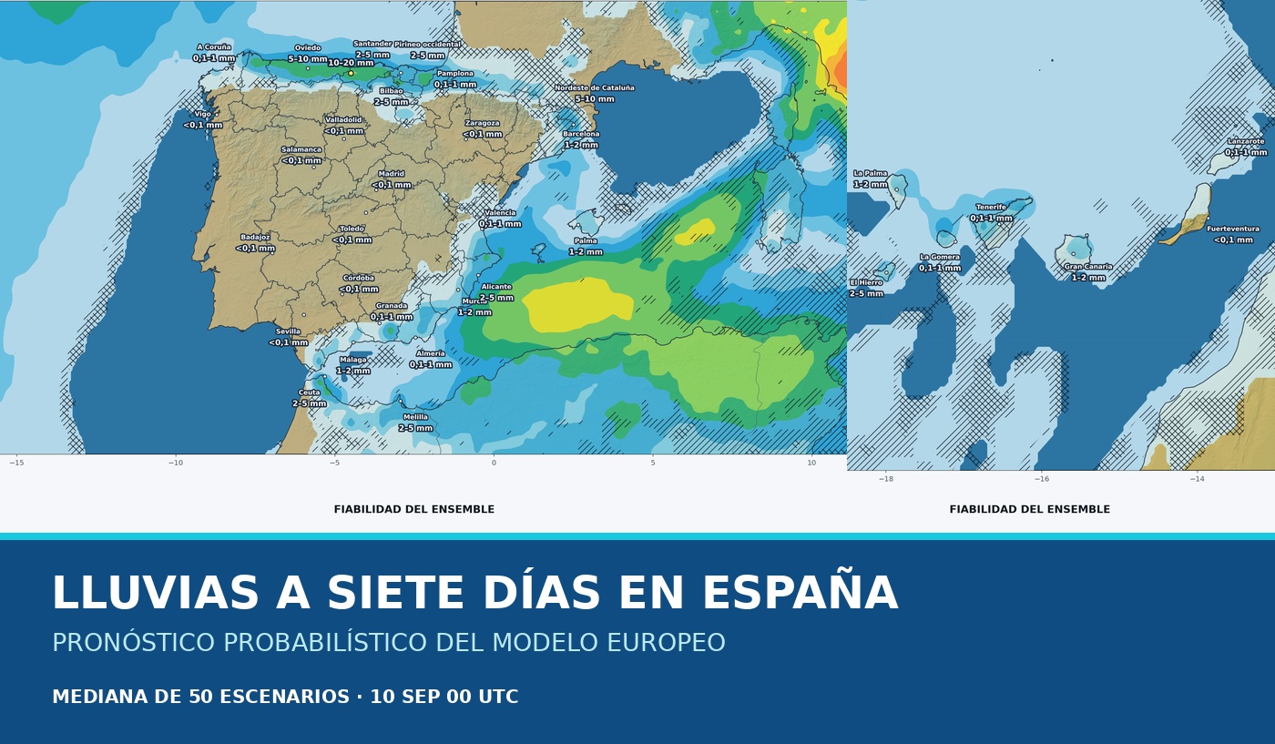 Portada del pronóstico del ensemble europeo sobre las lluvias en España durante los próximos siete días