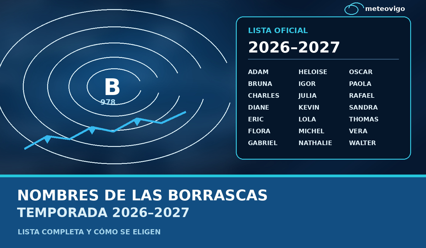 Nombres de las borrascas de la temporada 2026-2027 en España