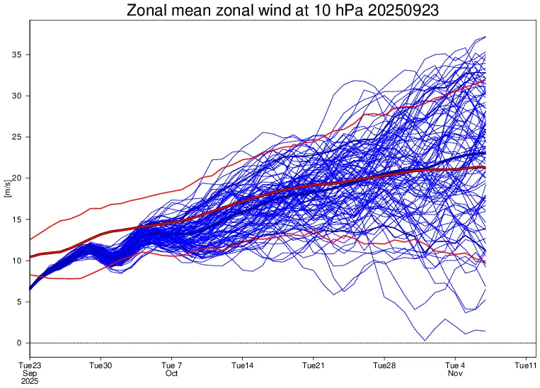 V&oacute;rtice polar estratosf&eacute;rico