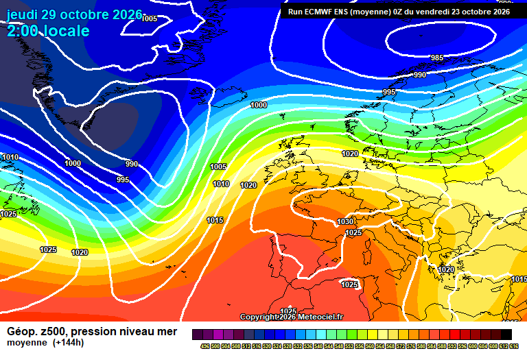 ECMWF ensembles