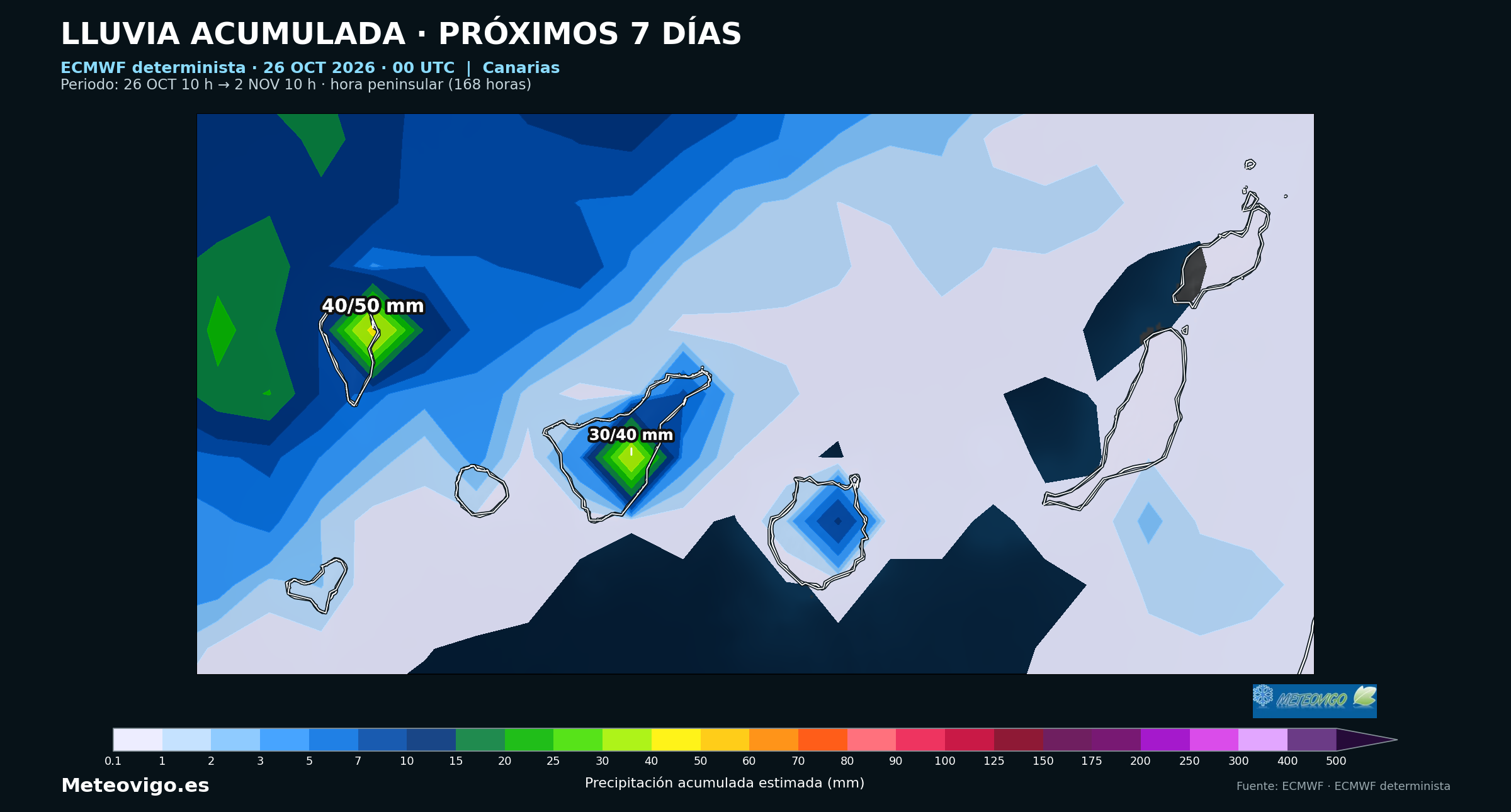 Canarias. Lluvia acumulada del 26 de octubre al 2 de noviembre de 2026 (09&ndash;09 UTC). ECMWF determinista, salida del d&iacute;a 26 a las 00 UTC. Fuente: ECMWF.