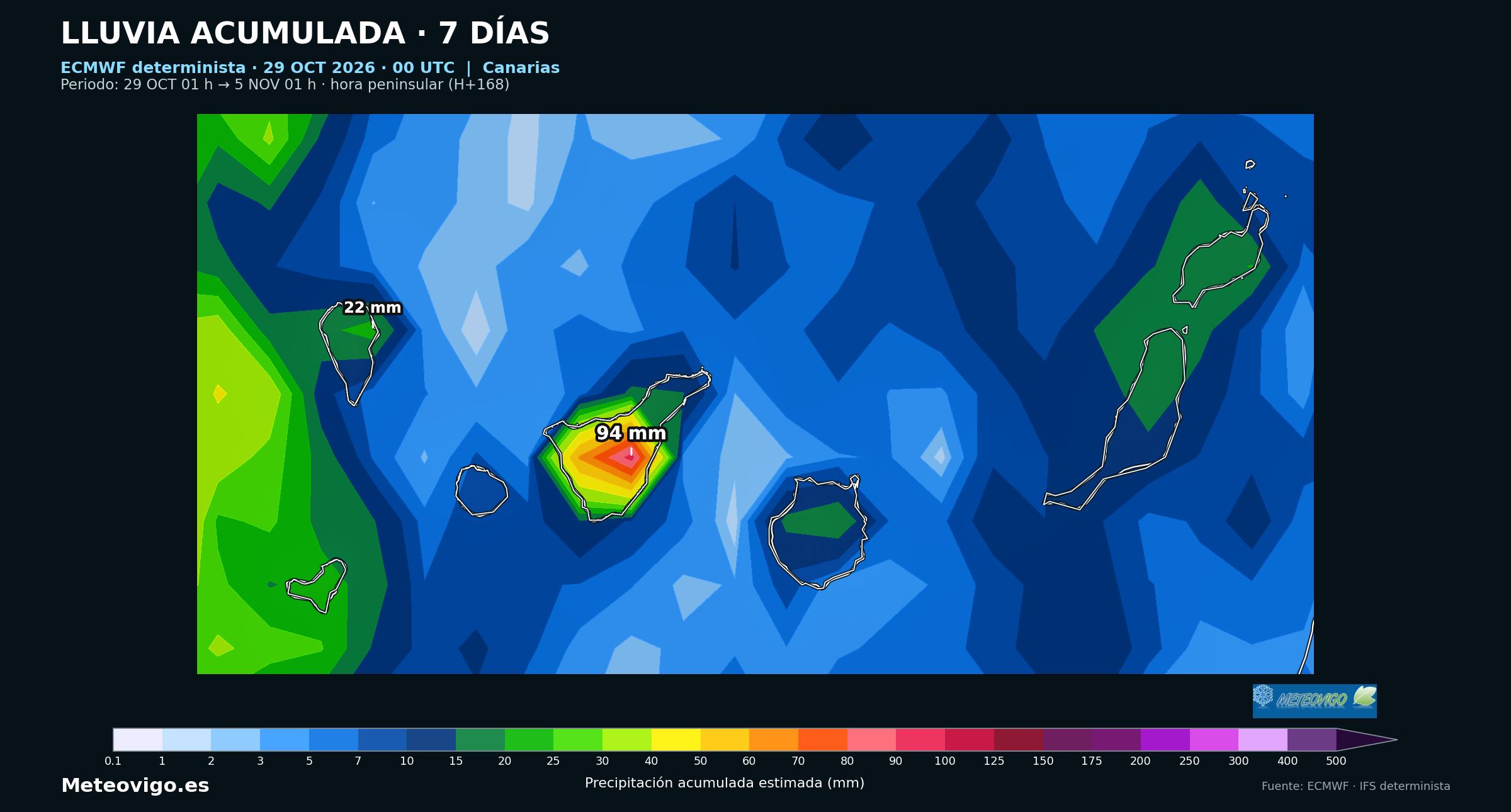 Canarias. Lluvia acumulada del 29 de octubre al 5 de noviembre de 2026, 00–00 UTC. ECMWF determinista, salida del 29 a las 00 UTC. Fuente: ECMWF.