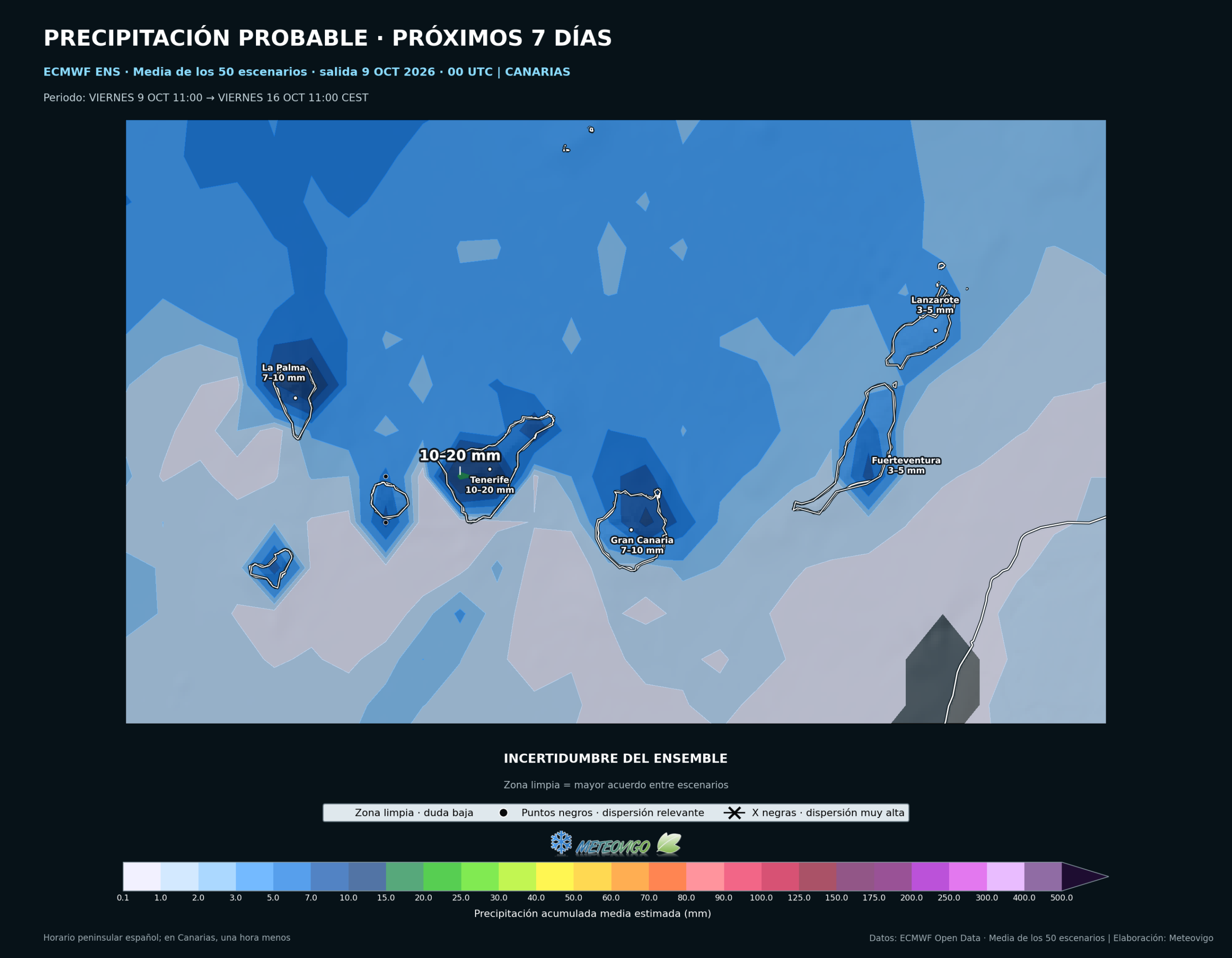 Lluvias acumuladas durante siete días según la media del ensemble europeo en Canarias, del 9 al 16 de octubre de 2026