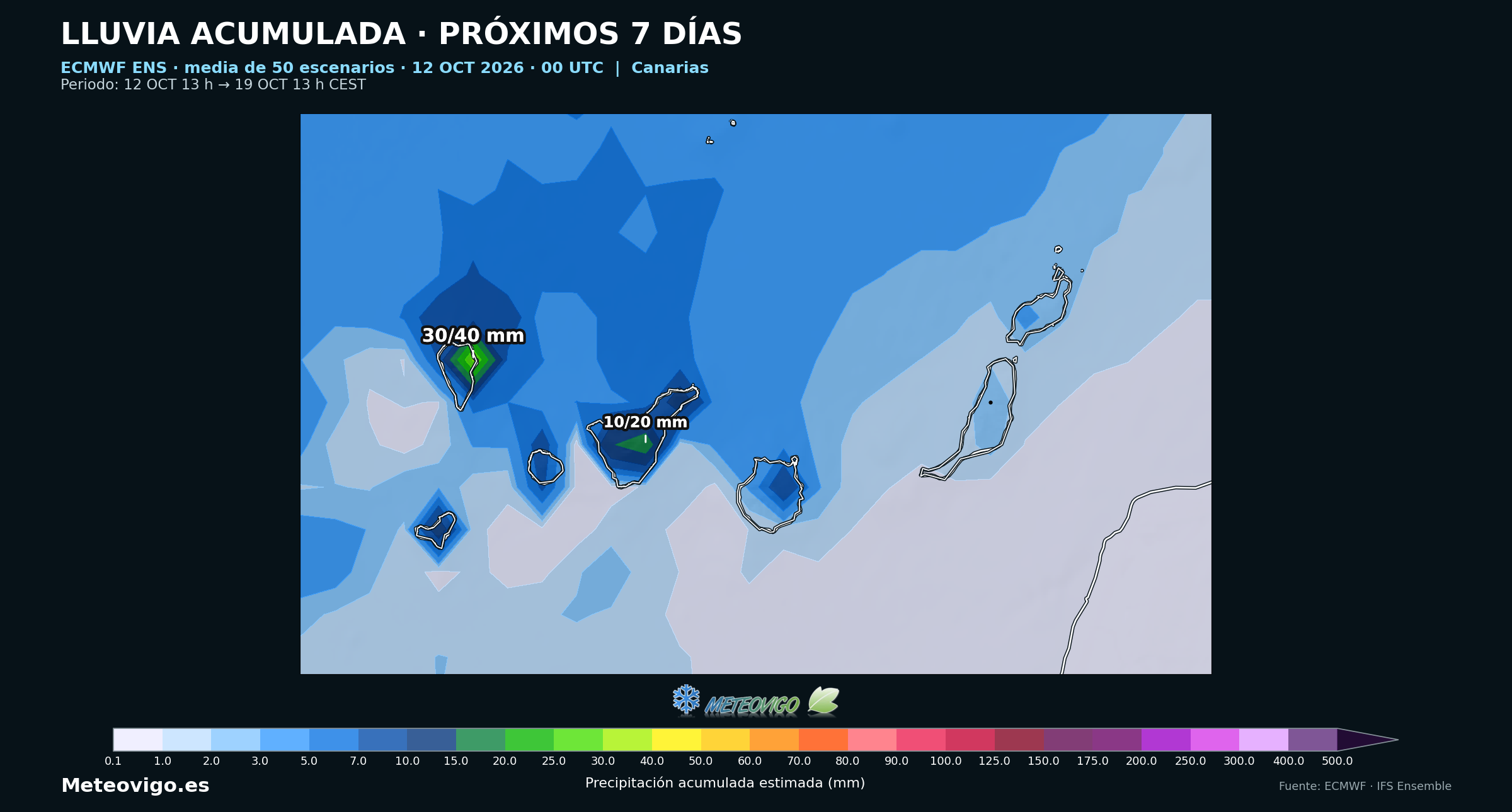 Media de la lluvia acumulada prevista por los Ensemble del modelo europeo en Canarias del 12 al 19 de octubre
