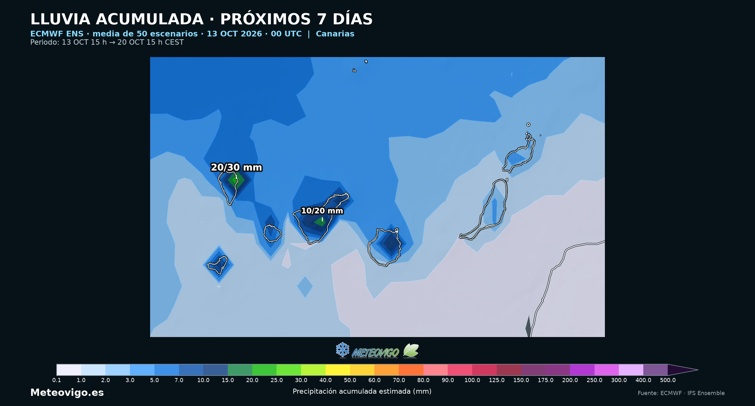 Media de lluvias a siete días de los ensembles europeos en Canarias, del 13 al 20 de octubre de 2026