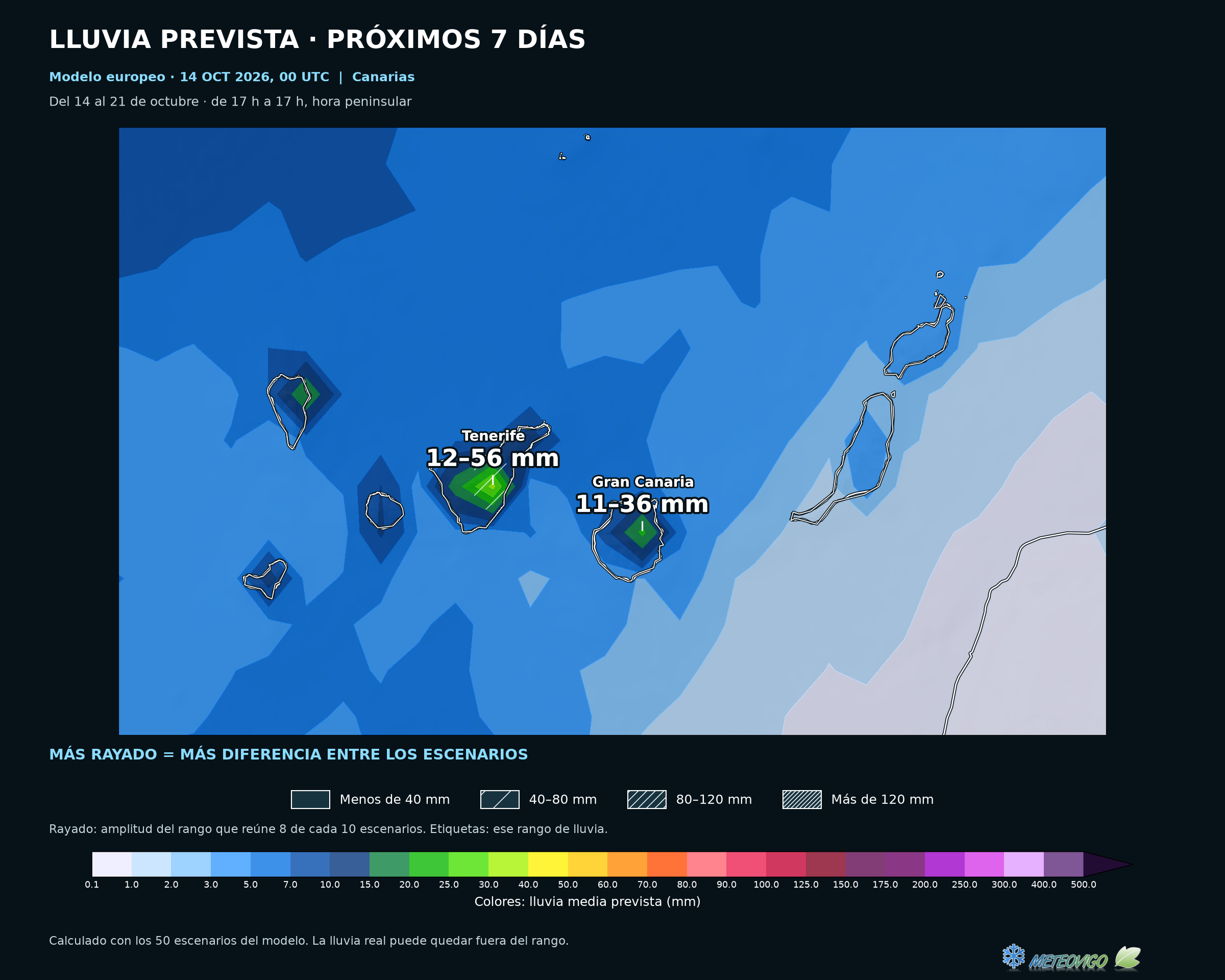 Lluvia media a siete días e incertidumbre mediante rayado en Canarias; rangos de ocho de cada diez escenarios, del 14 al 21 de octubre de 2026