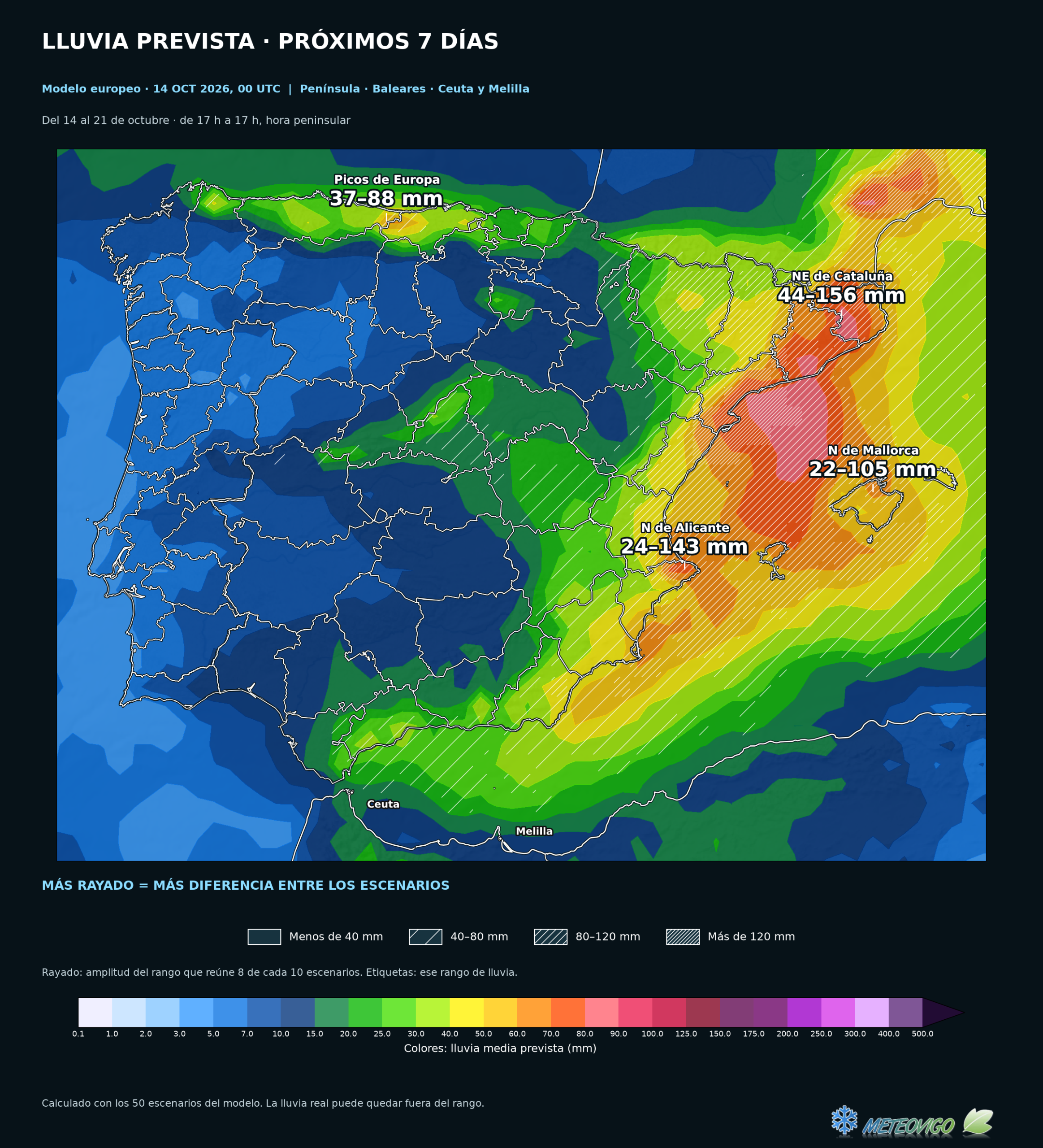 Lluvia media a siete días e incertidumbre mediante rayado en la Península, Baleares, Ceuta y Melilla; rangos de ocho de cada diez escenarios, del 14 al 21 de octubre de 2026