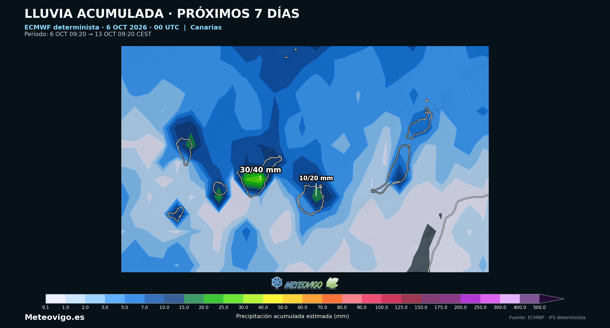 Lluvias acumuladas durante siete días según la salida determinista del modelo europeo en Canarias, del 6 al 13 de octubre de 2026