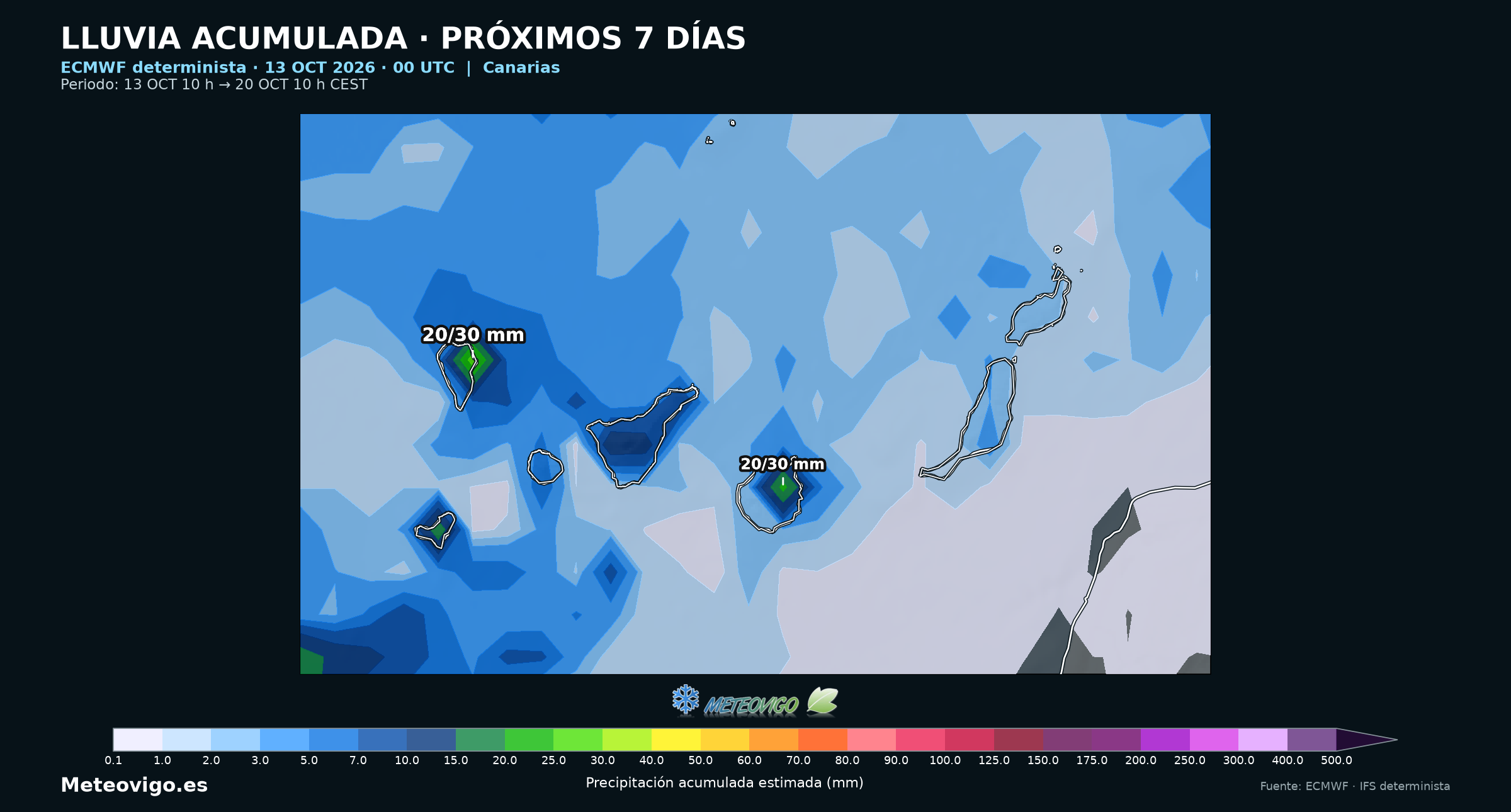 Lluvias acumuladas del europeo determinista en Canarias del 13 al 20 de octubre de 2026