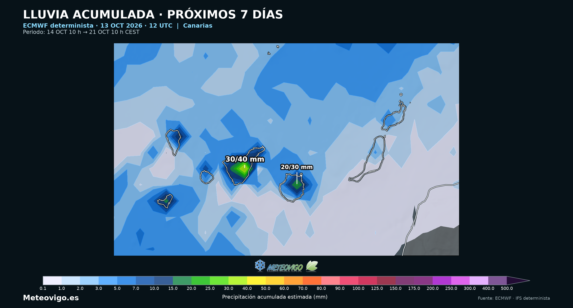 Lluvia acumulada del europeo determinista en Canarias del 14 al 21 de octubre de 2026
