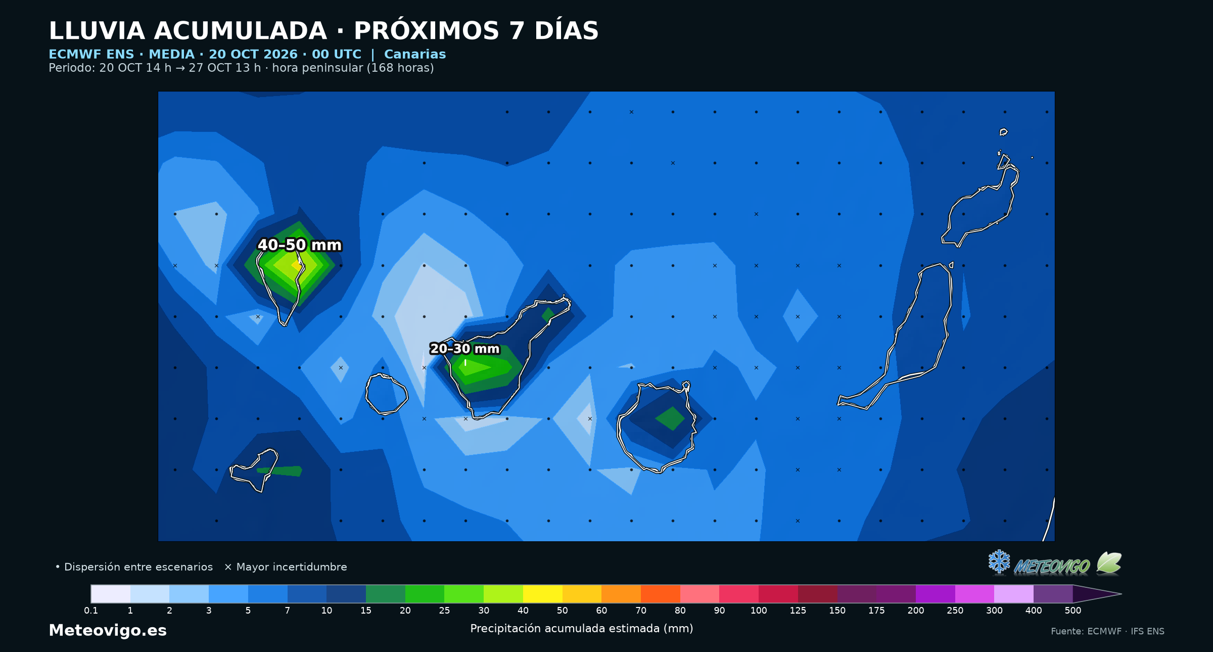 Lluvias siete d&iacute;as ECMWF ensembles: canarias, 20 a 27 octubre 2026