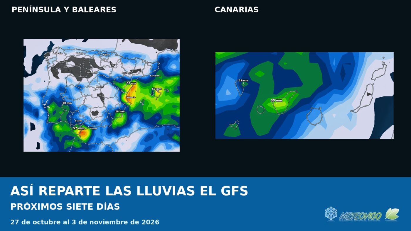 Lluvias a siete días según el GFS. Del 27 de octubre al 3 de noviembre de 2026.