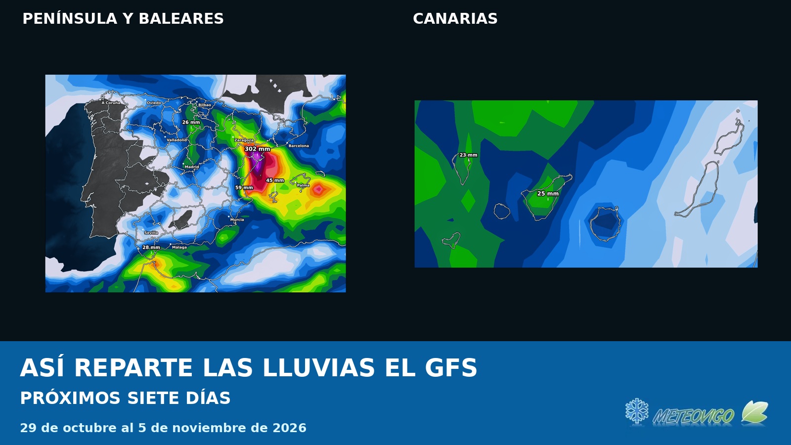 Lluvias a siete días según el GFS. Del 29 de octubre al 5 de noviembre de 2026.
