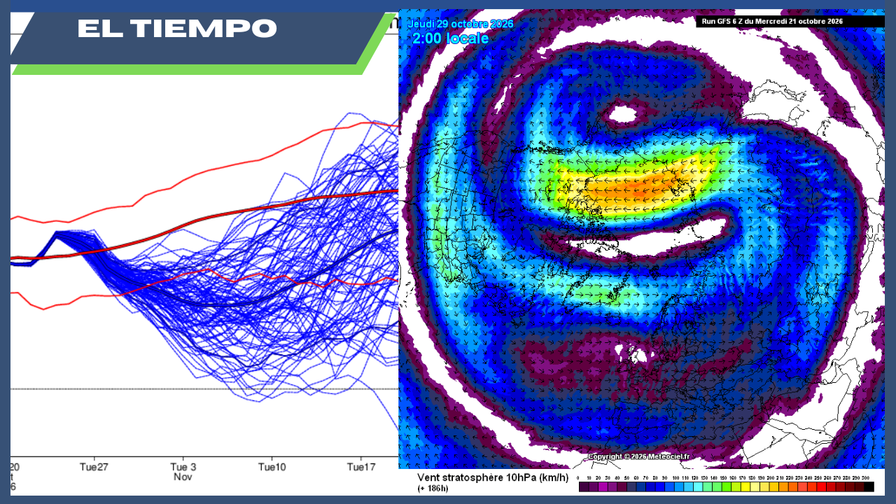 Vórtice polar estratosférico