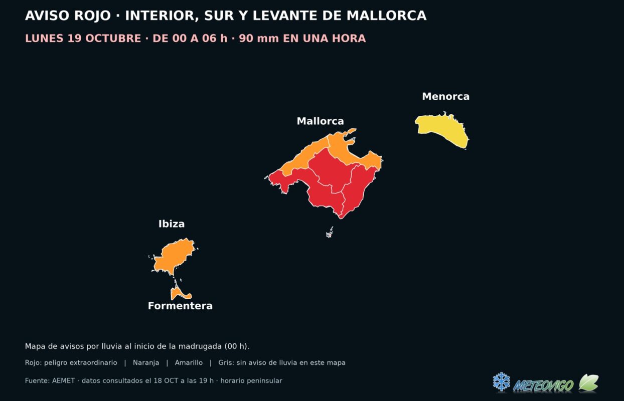 AEMET activa el aviso rojo en Mallorca esta madrugada: estas son las zonas y el horario