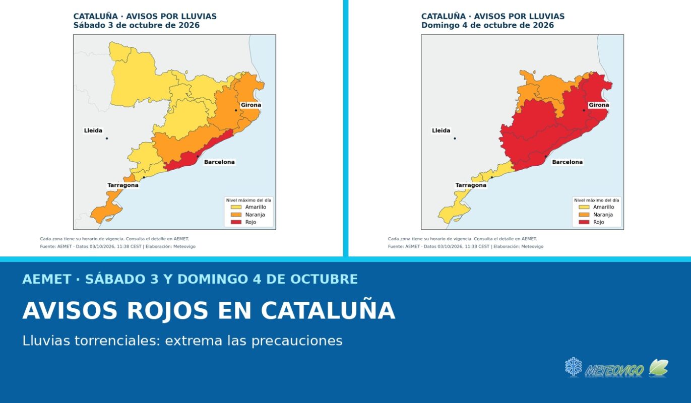 Avisos rojos de AEMET en Cataluña para el 3 y 4 de octubre de 2026.